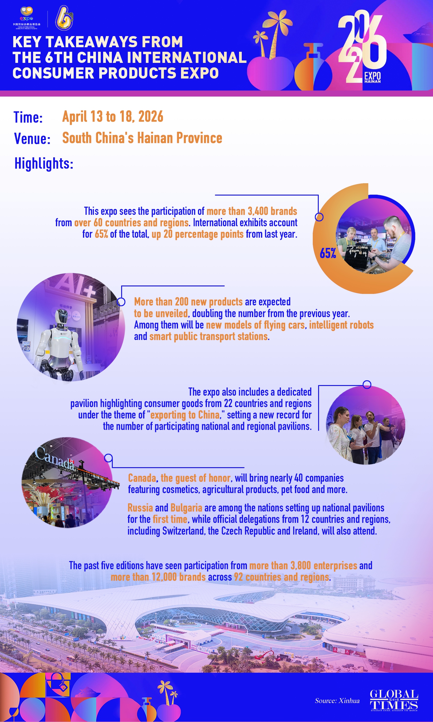 Graphic: Global Times