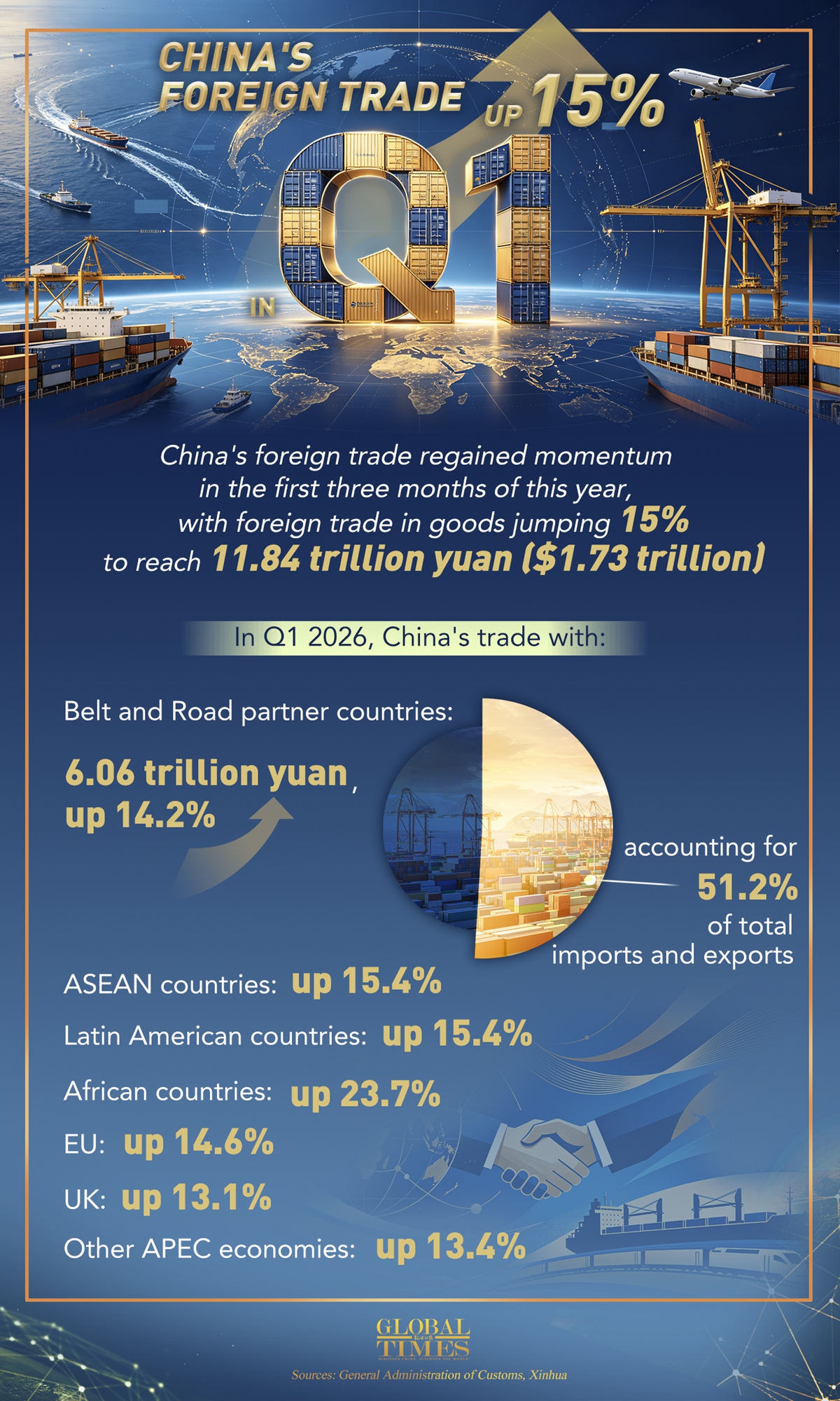 Graphic: Global Times