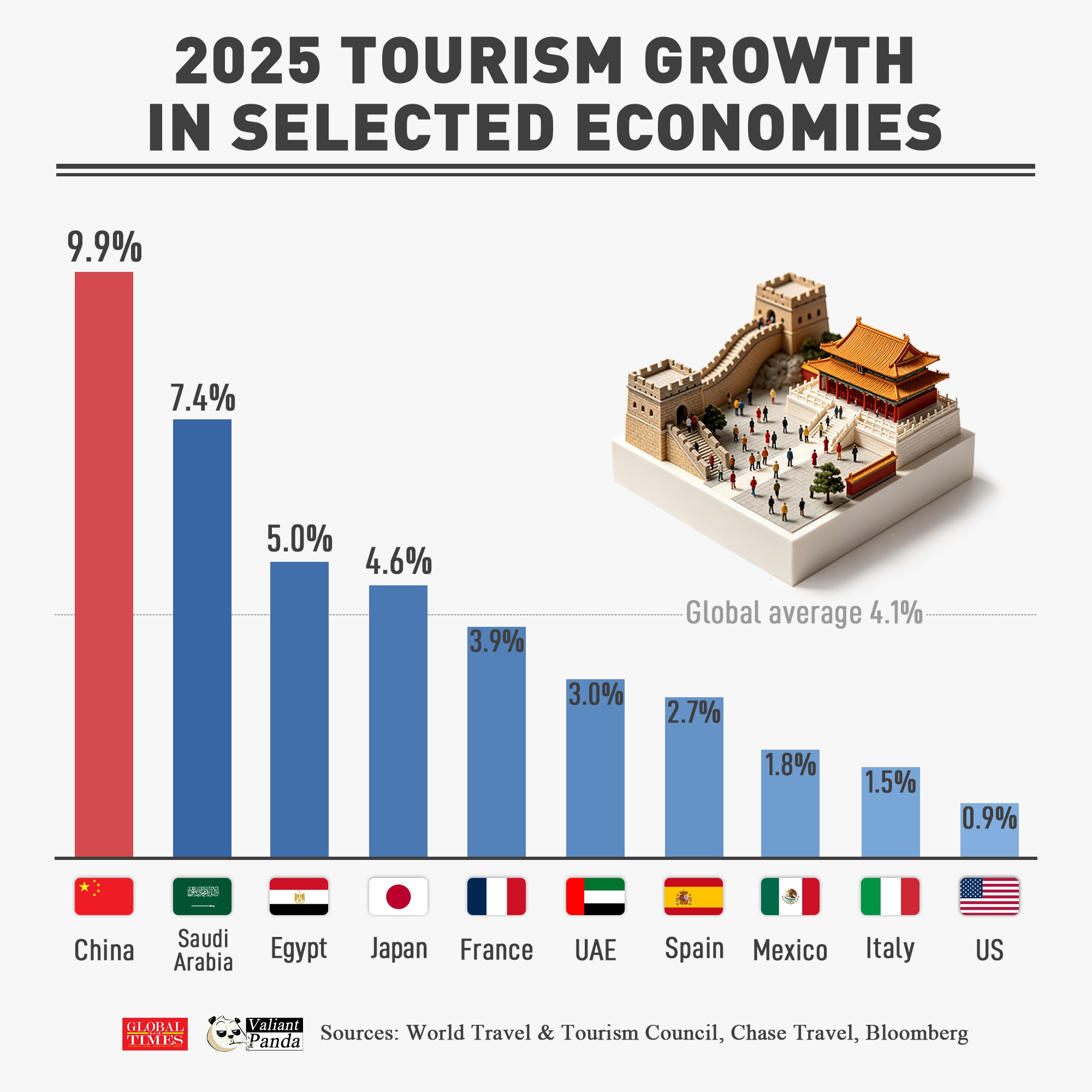 Graphic: GT