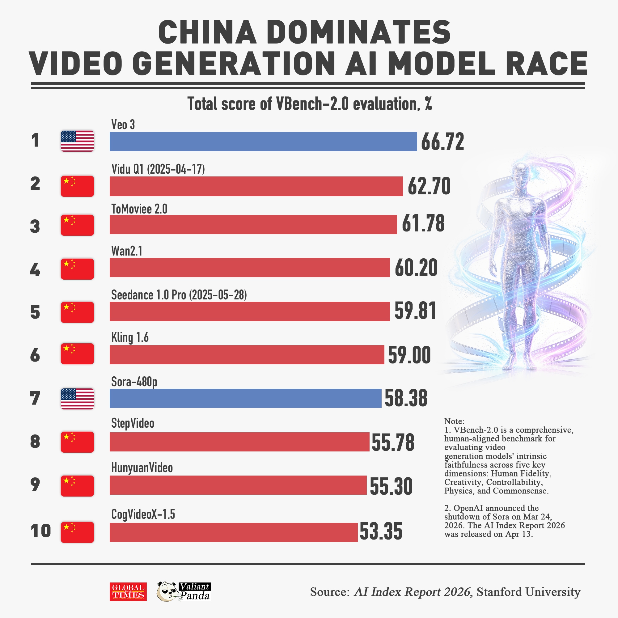 Graphic: GT