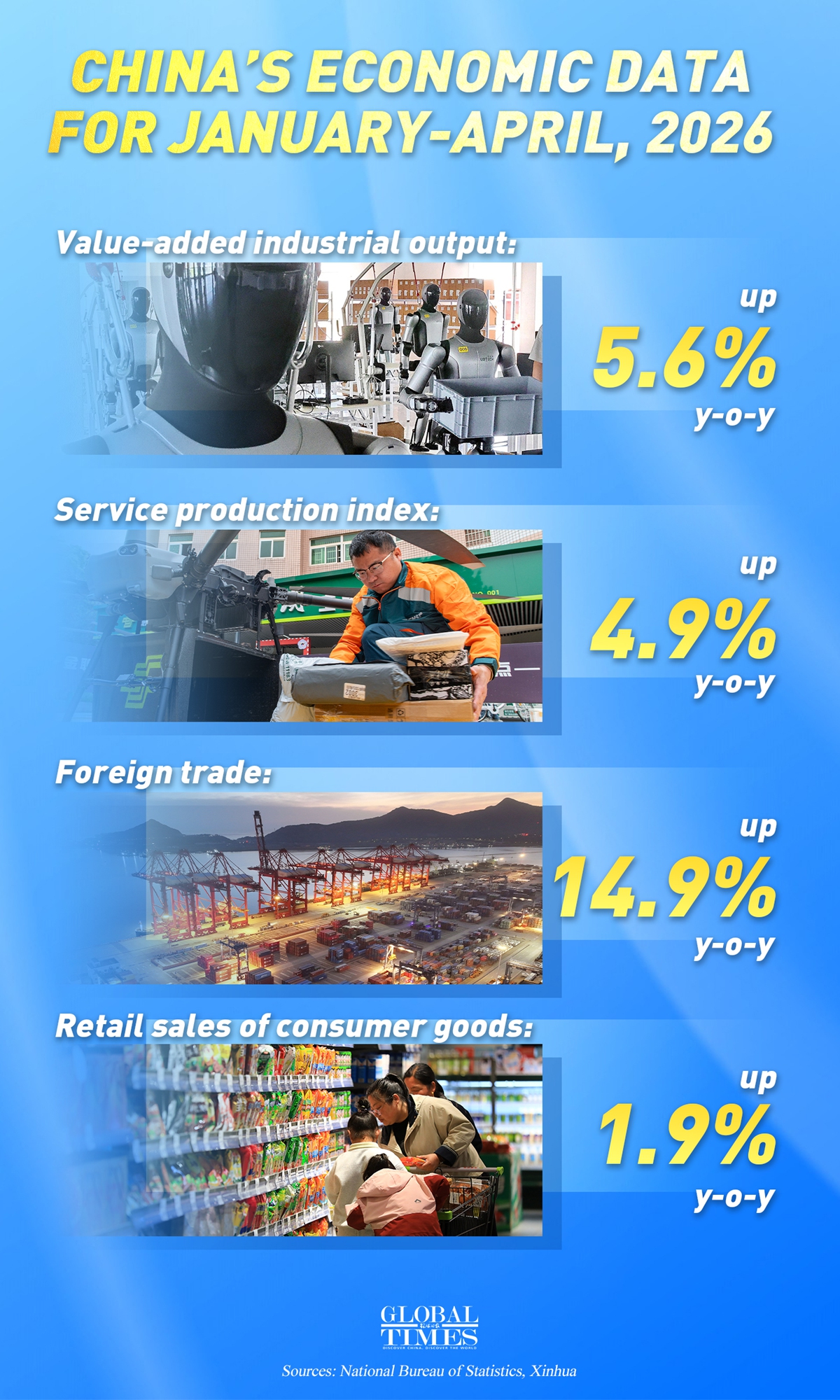 Graphic: Global Times
