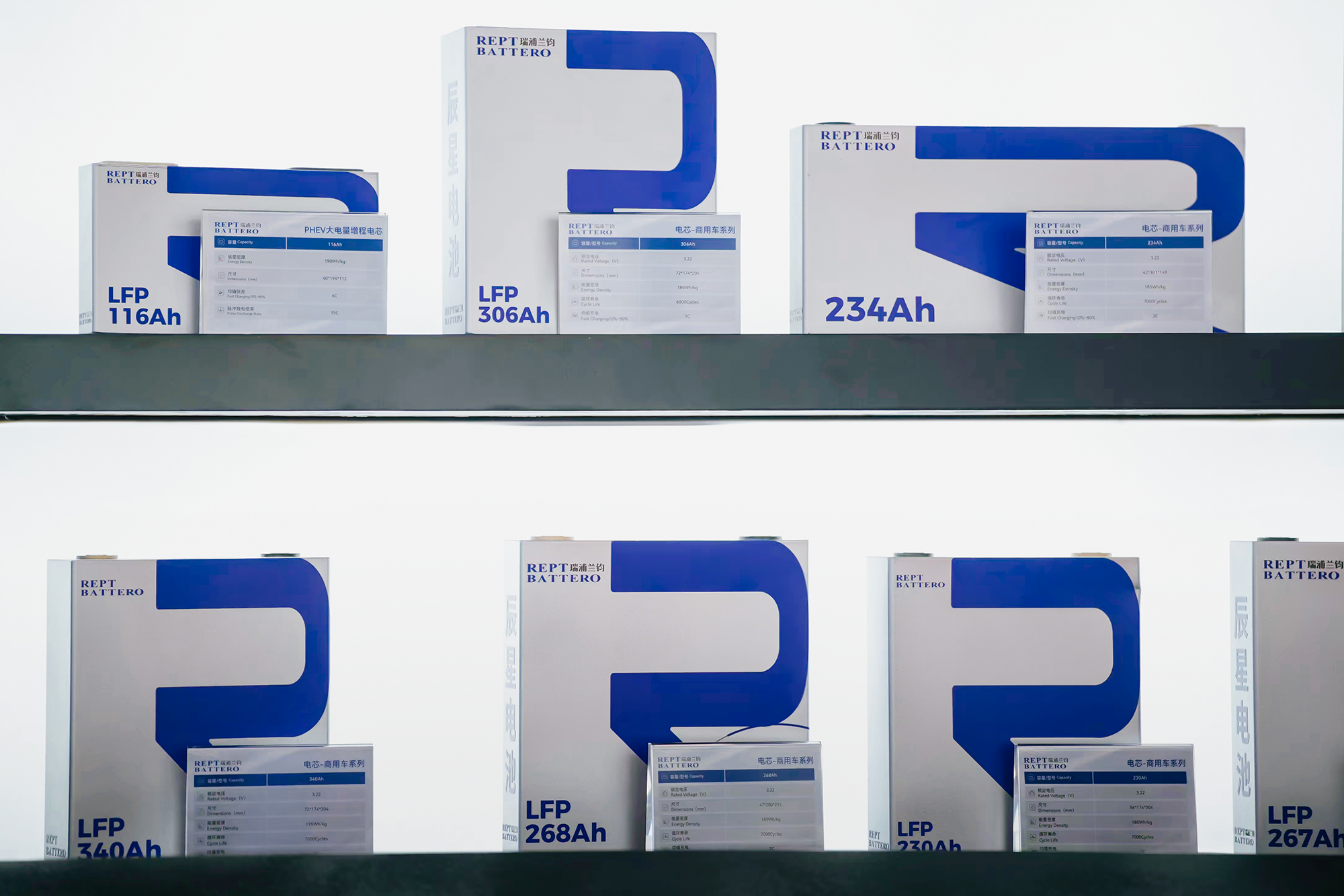 Photo: REPT BATTERO commercial vehicle cell portfolio at CIBF 2026