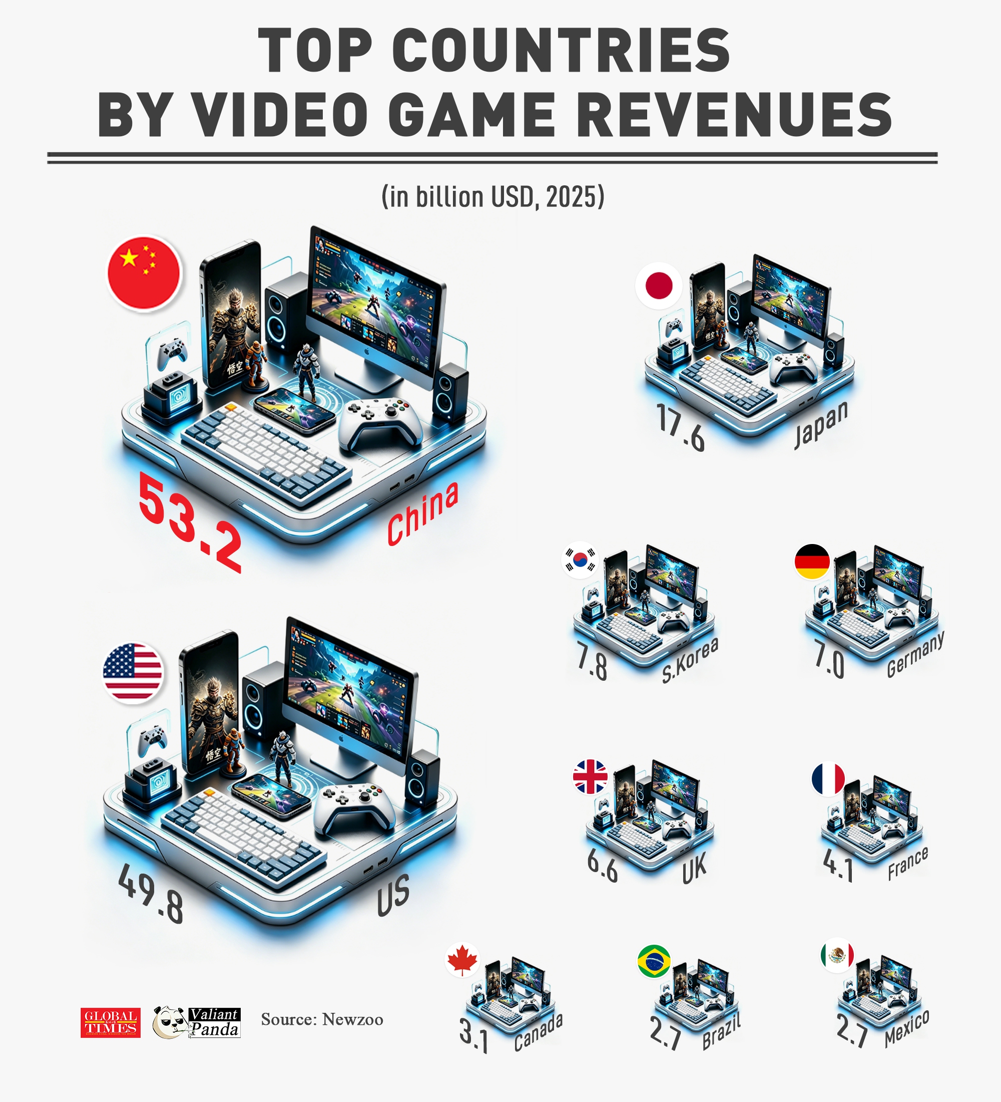 Graphic: GT