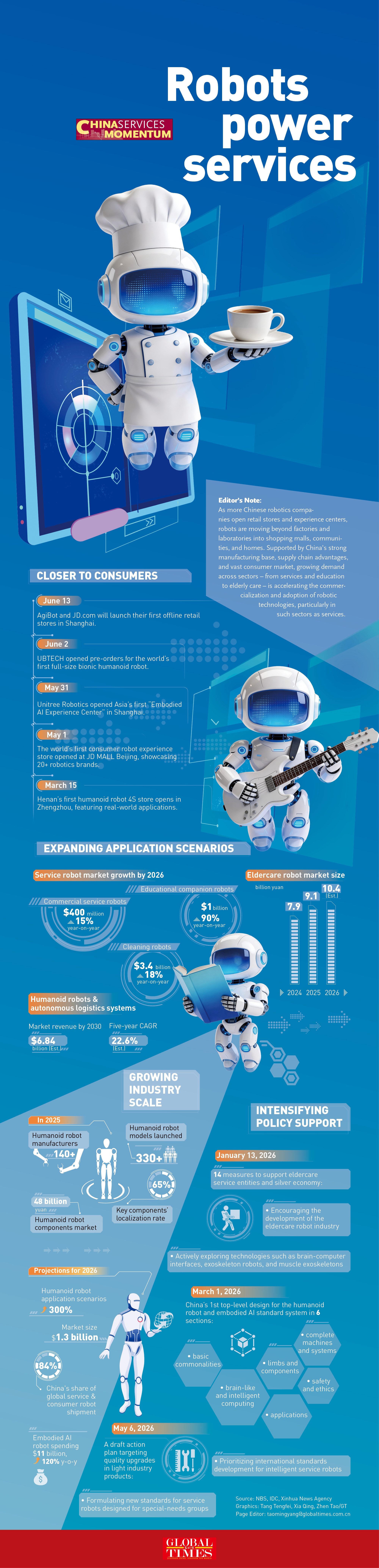 Robots power services Infographic: GT