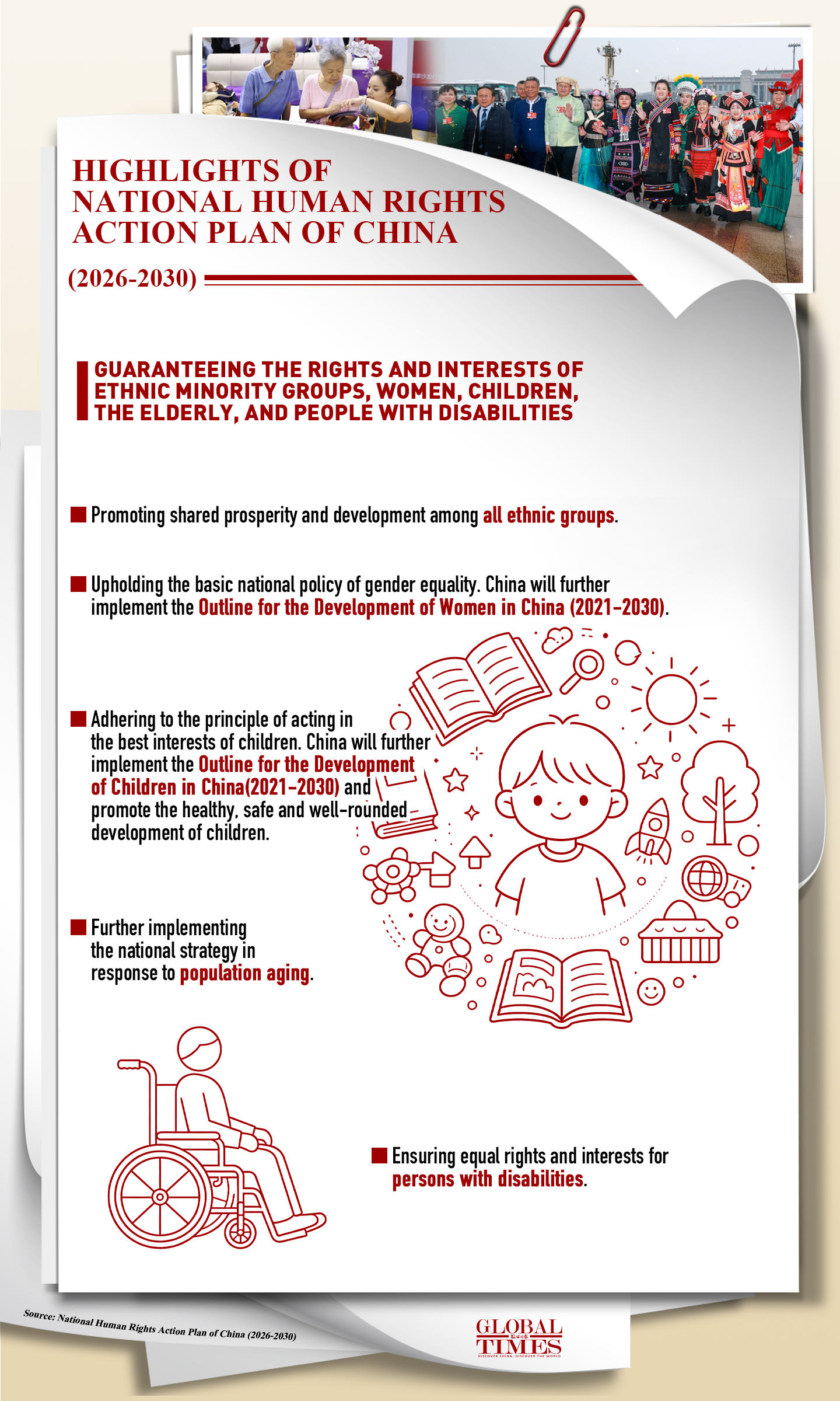 China on Thursday released the National Human Rights Action Plan of China (2026-2030) at the opening of the 2026 Forum on Global Human Rights Governance. The action plan aims to ensure that the principal position of the people is respected and that the people's fundamental interests are safeguarded. Check out the key points highlighted in the report. Graphic: GT