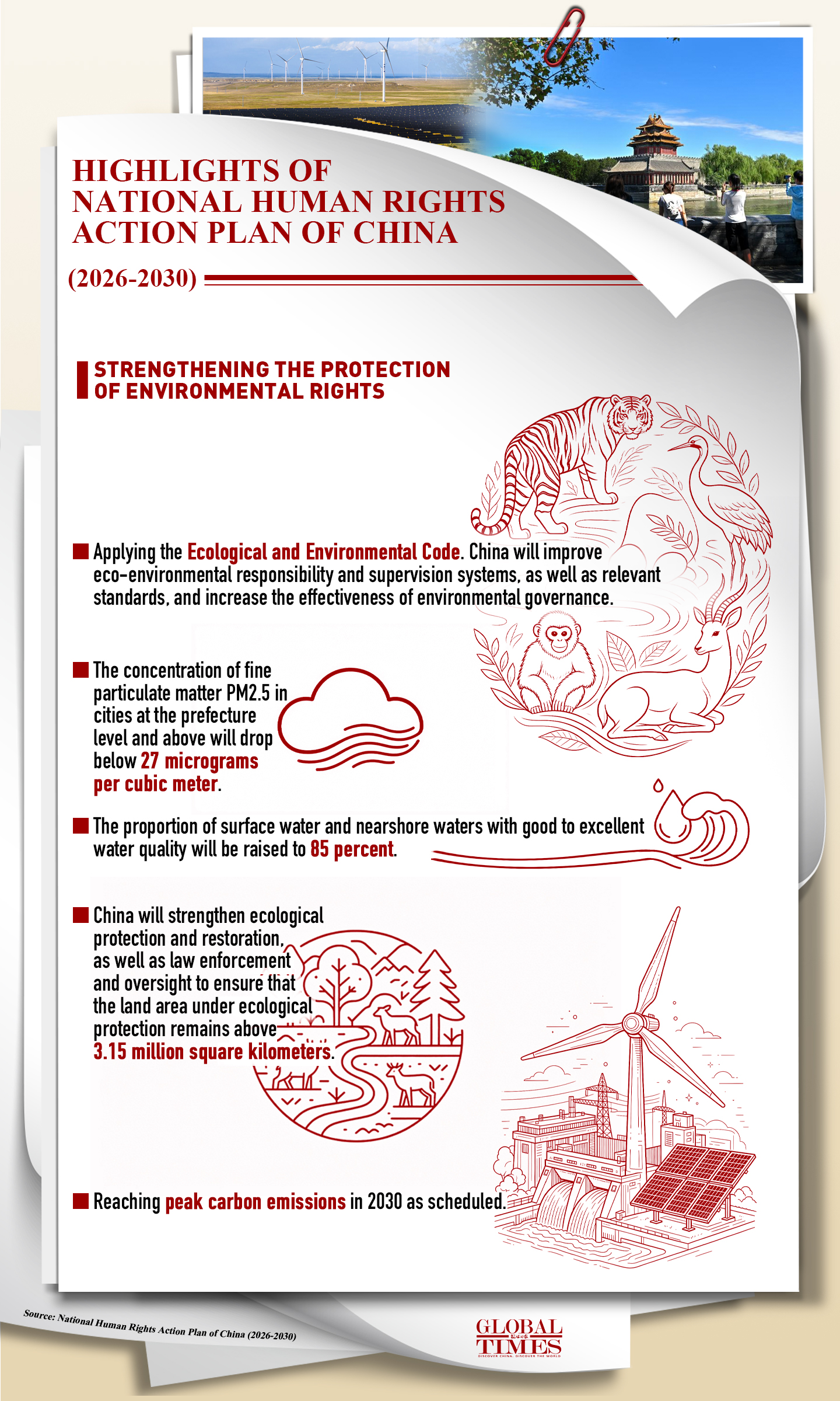 China on Thursday released the National Human Rights Action Plan of China (2026-2030) at the opening of the 2026 Forum on Global Human Rights Governance. The action plan aims to ensure that the principal position of the people is respected and that the people's fundamental interests are safeguarded. Check out the key points highlighted in the report. Graphic: GT