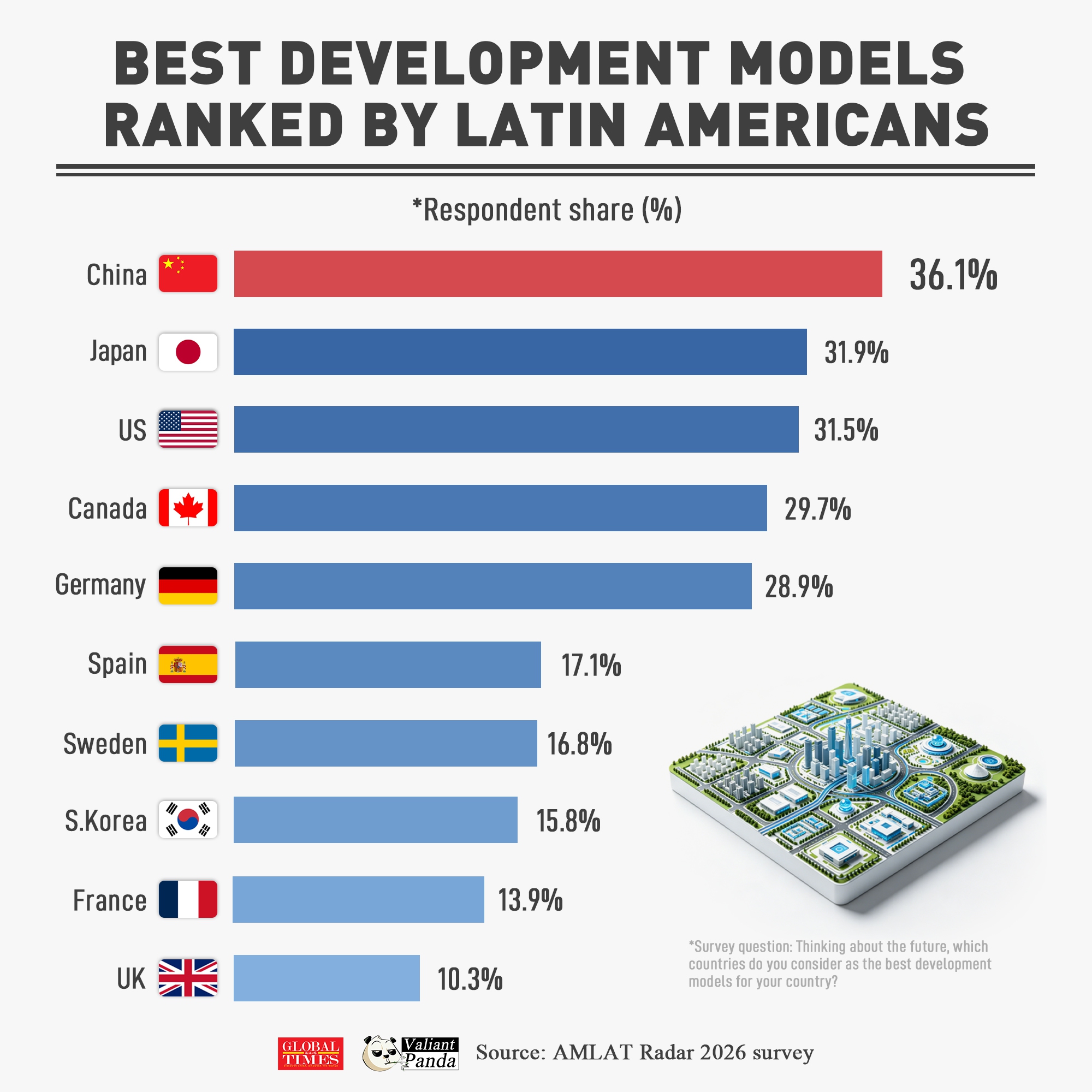 Graphic: GT