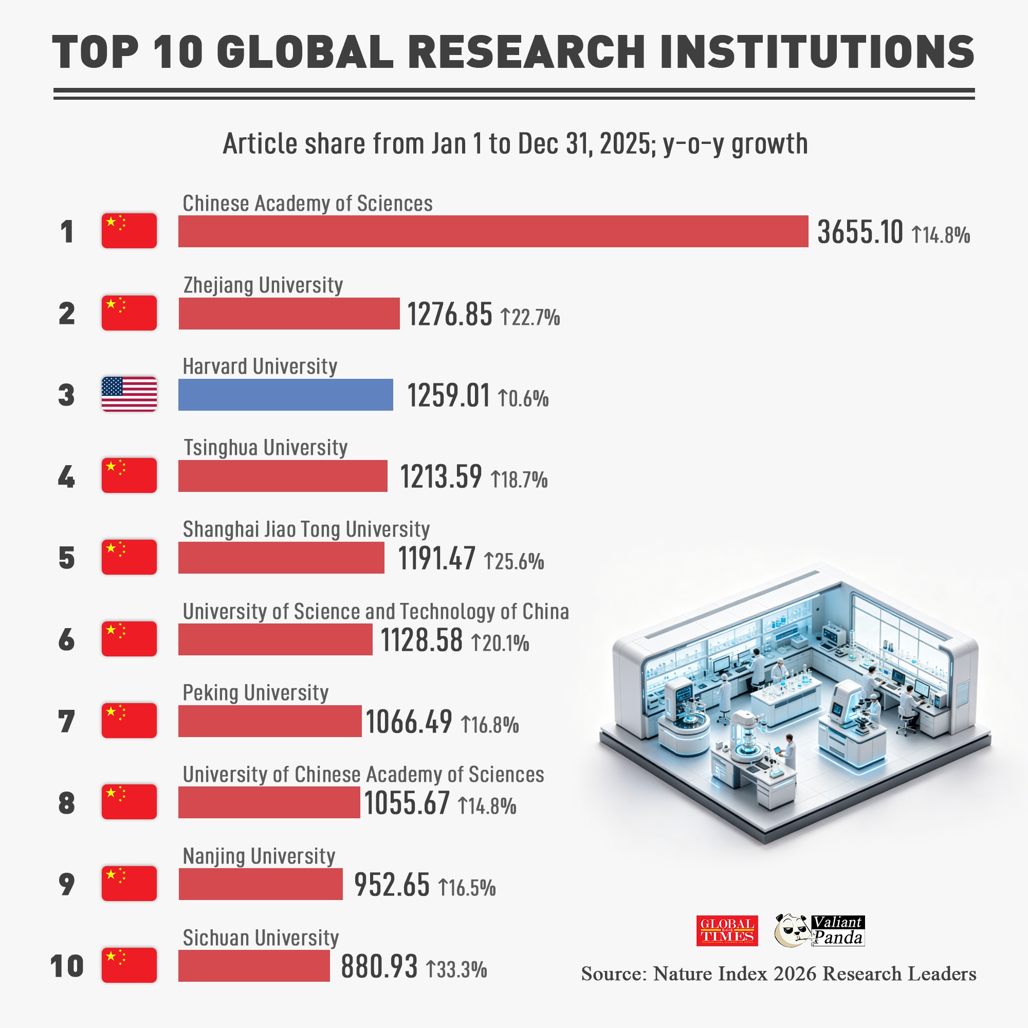 Graphic: GT