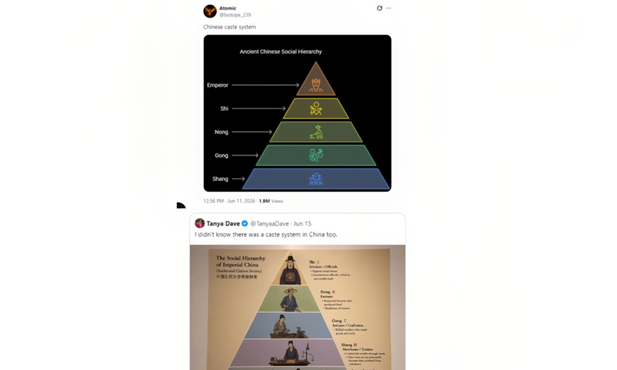 Screenshots show posts by Indian netizens on social media platform X, in which they falsely allege that China operates under a caste system. Photo: Screenshots on X