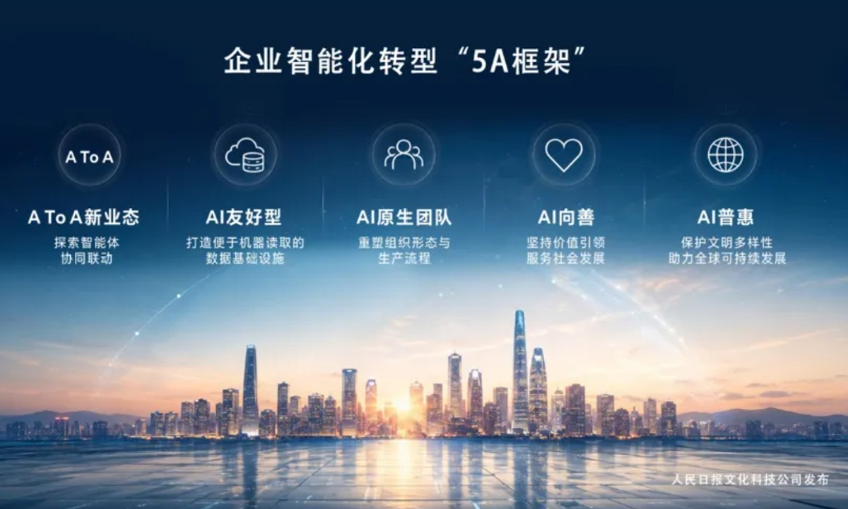 An illustration of the “5A Framework” for enterprise intelligent transformation unveiled at the 2026 Digital Intelligent Economy Forum in Langfang, North China’s Hebei Province, on August 12, 2026. Photo: people.cn