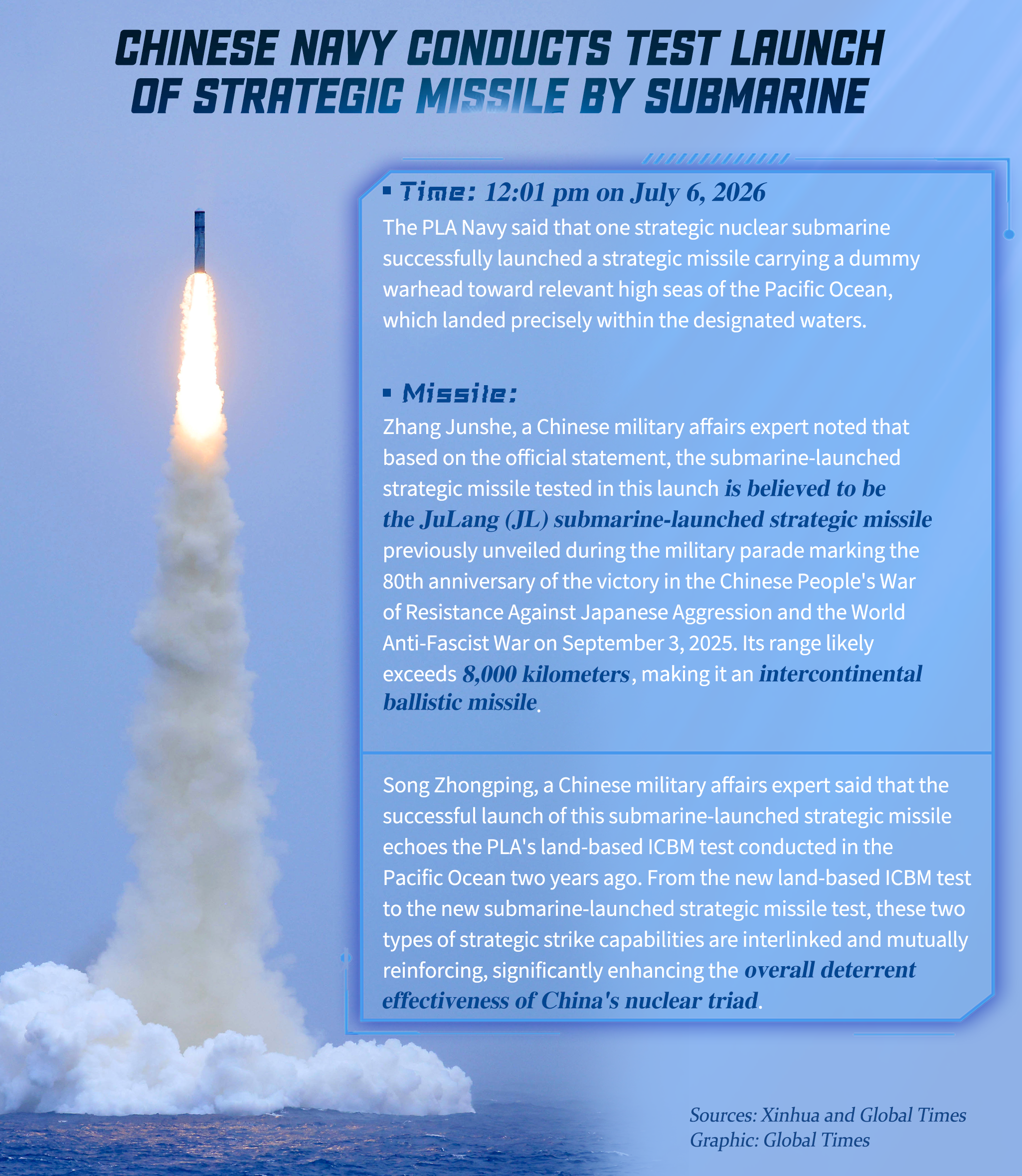 The Chinese People's Liberation Army Navy on Monday successfully conducted the test launch of a strategic missile by a submarine. Check the graphic for more. Graphic: GT