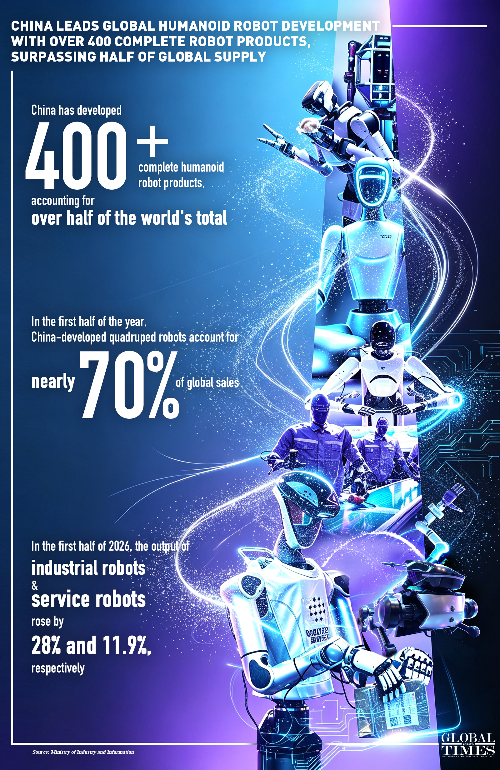 Graphic: Global Times