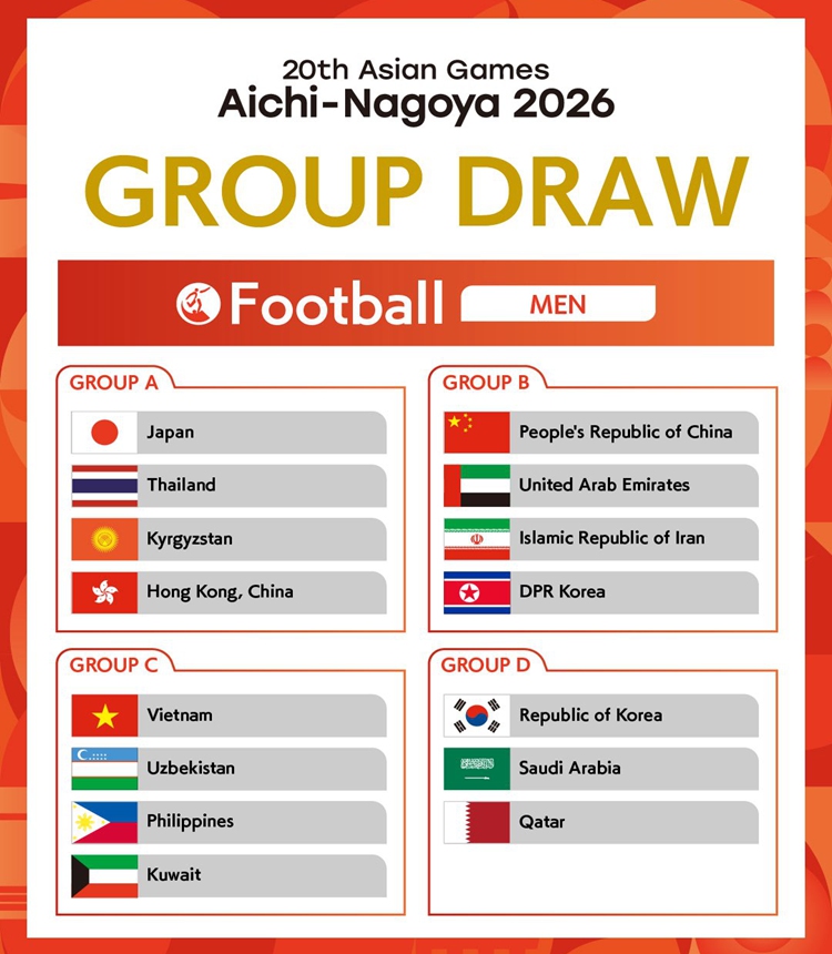 The draw results for the men's football tournament at the 20th Asian Games   Photo: Courtesy of organizers