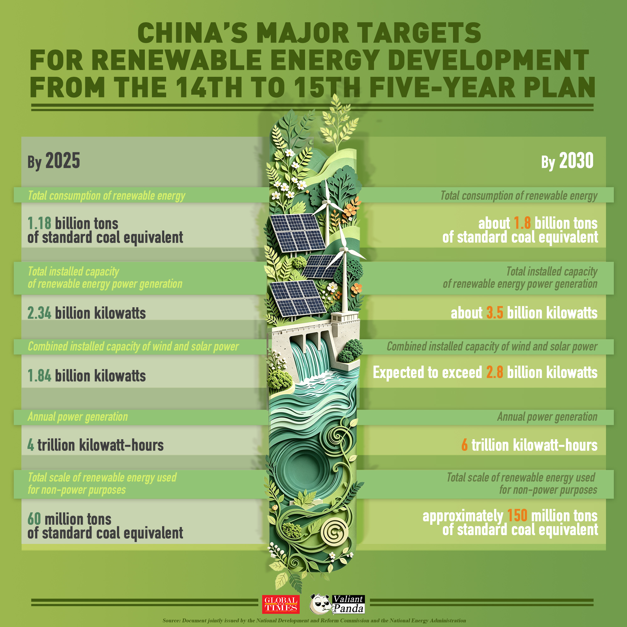 Graphic: Global Times 