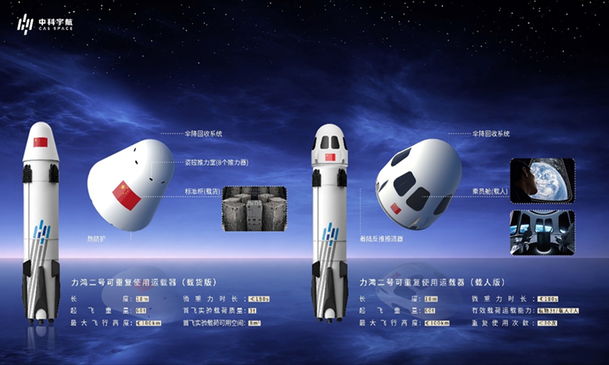 An illustration of the Lihong-2 reusable spacecraft Photo: courtesy of the CAS Space