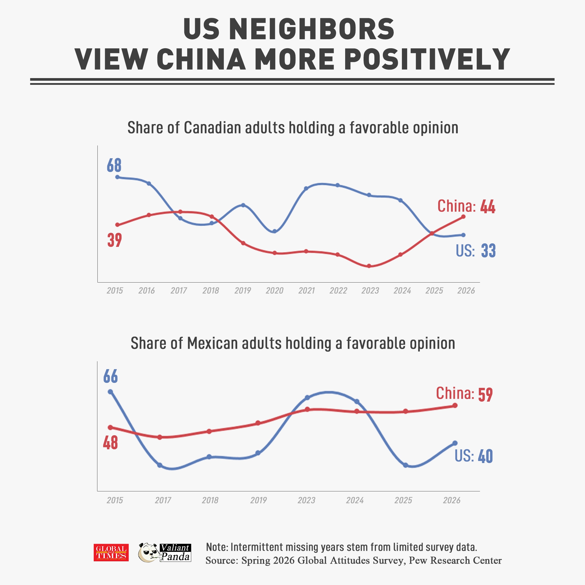 Graphic: GT