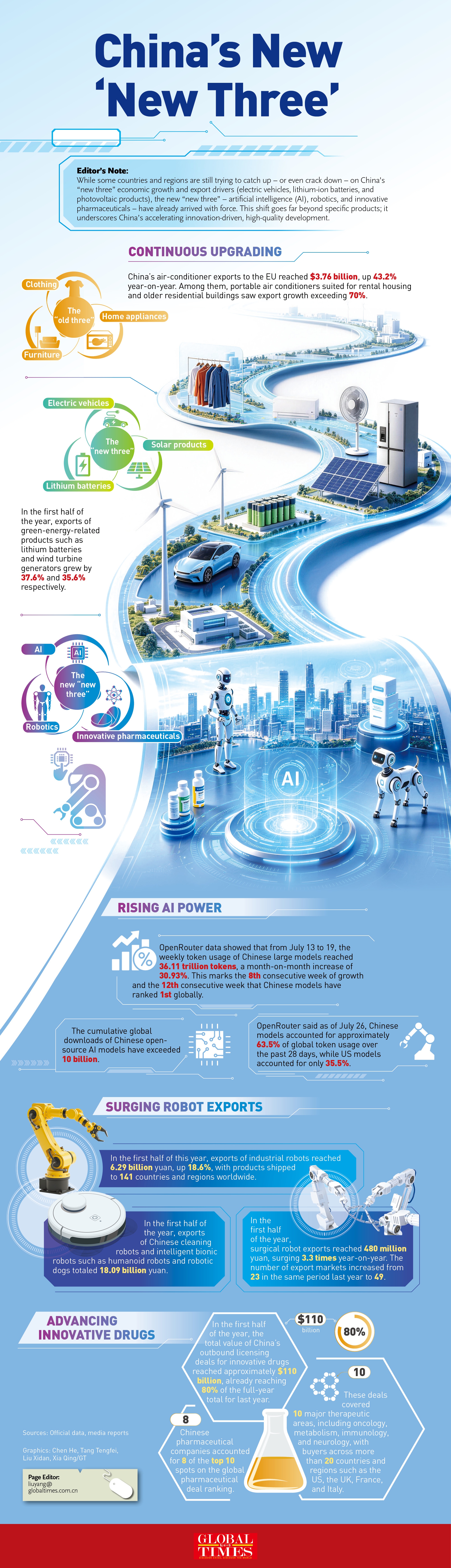 China's new 'new three' gain strong development momentum Infographic: GT