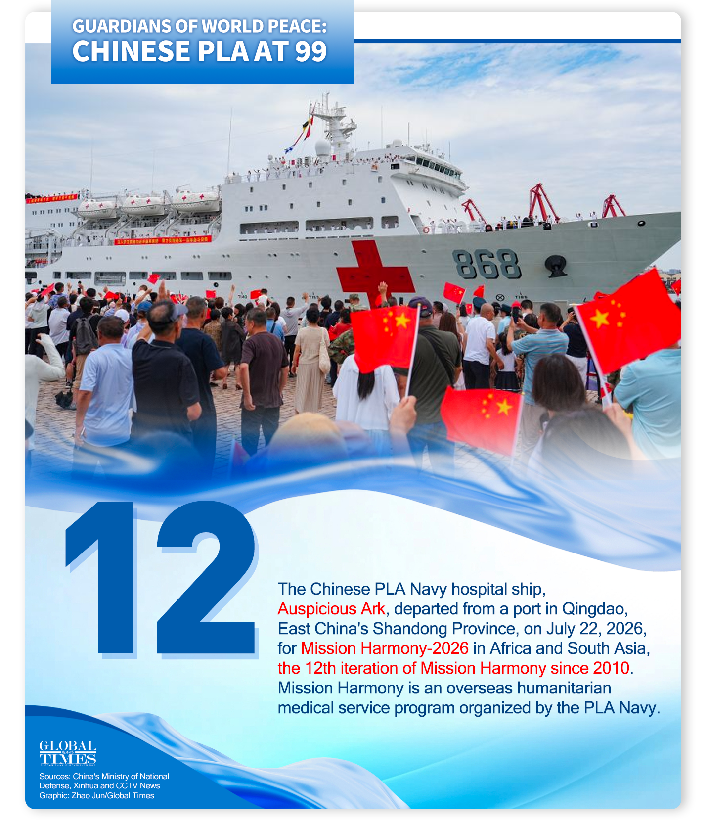 Guardians of World Peace: Chinese PLA at 99. Graphic: GT