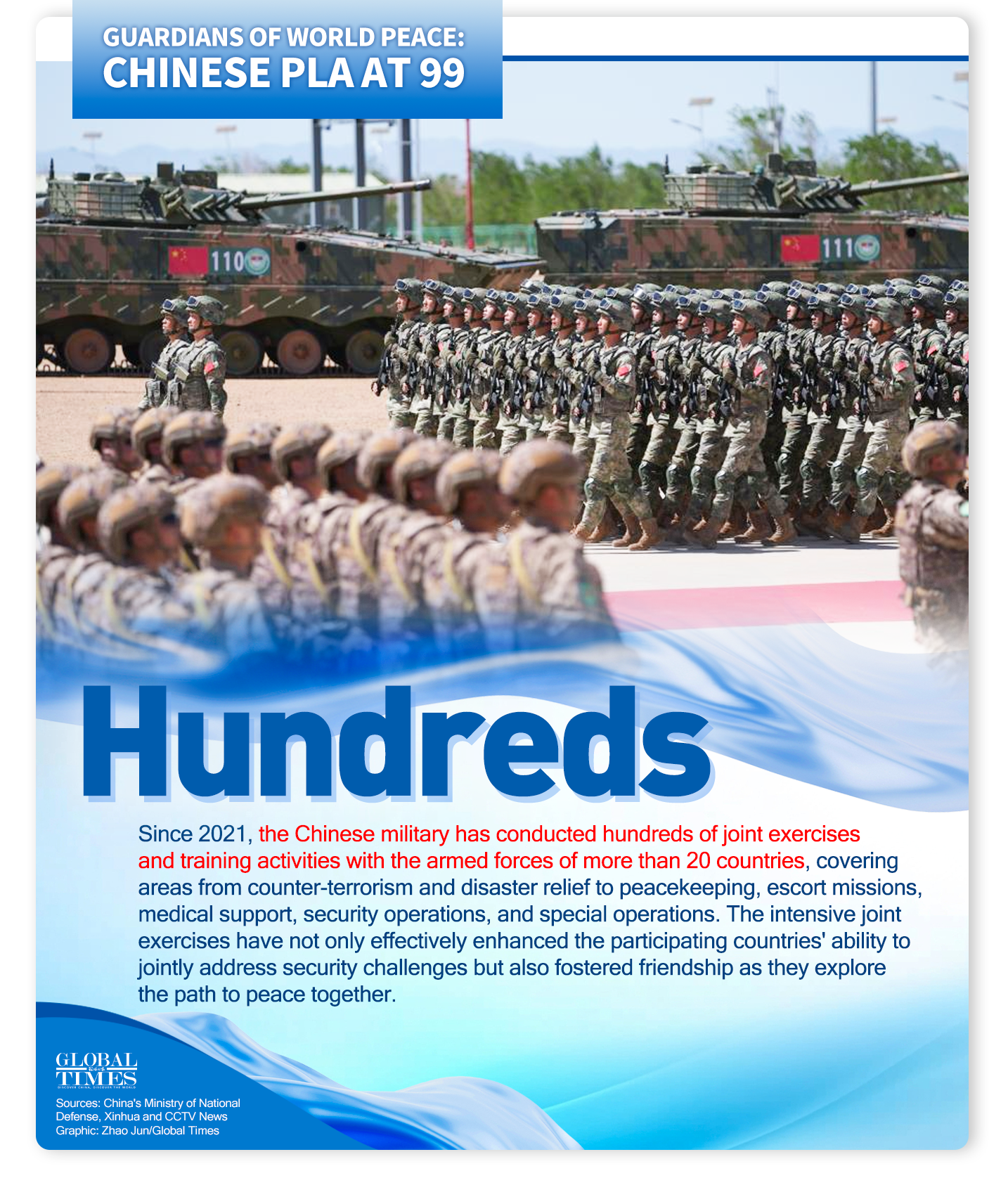 Guardians of World Peace: Chinese PLA at 99. Graphic: GT