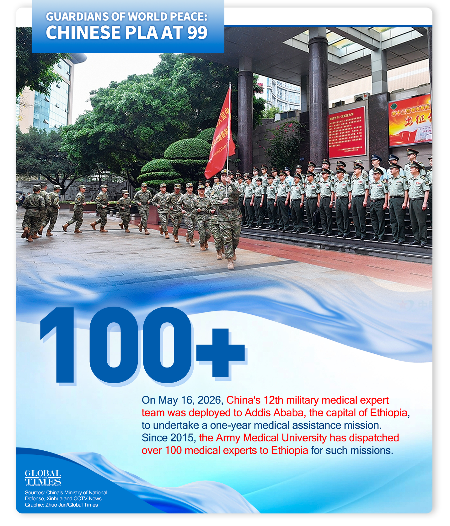 Guardians of World Peace: Chinese PLA at 99. Graphic: GT