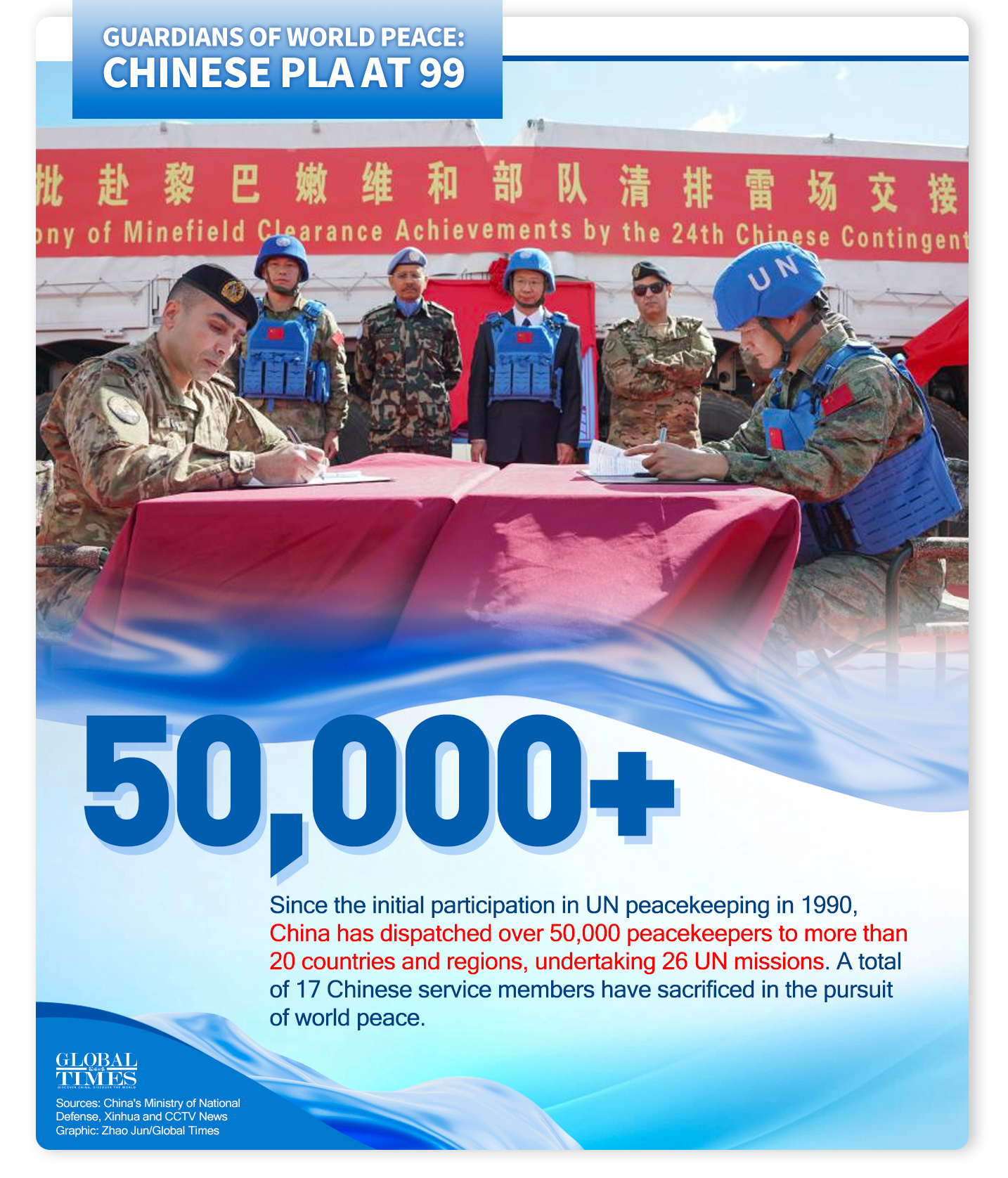 Guardians of World Peace: Chinese PLA at 99. Graphic: GT