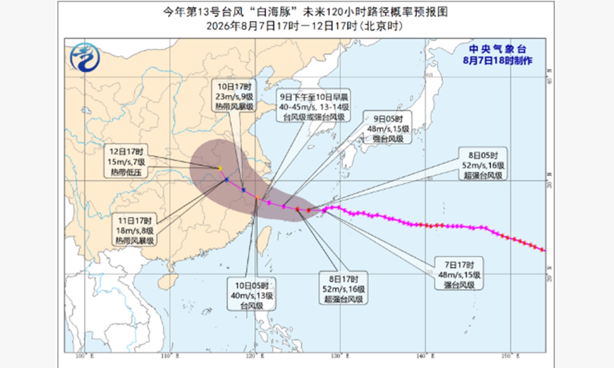 A 120-hour forecast track probability map for Typhoon Dolphin from 5 pm on August 7 to 5 pm on August 12. Photo: National Meteorological Center