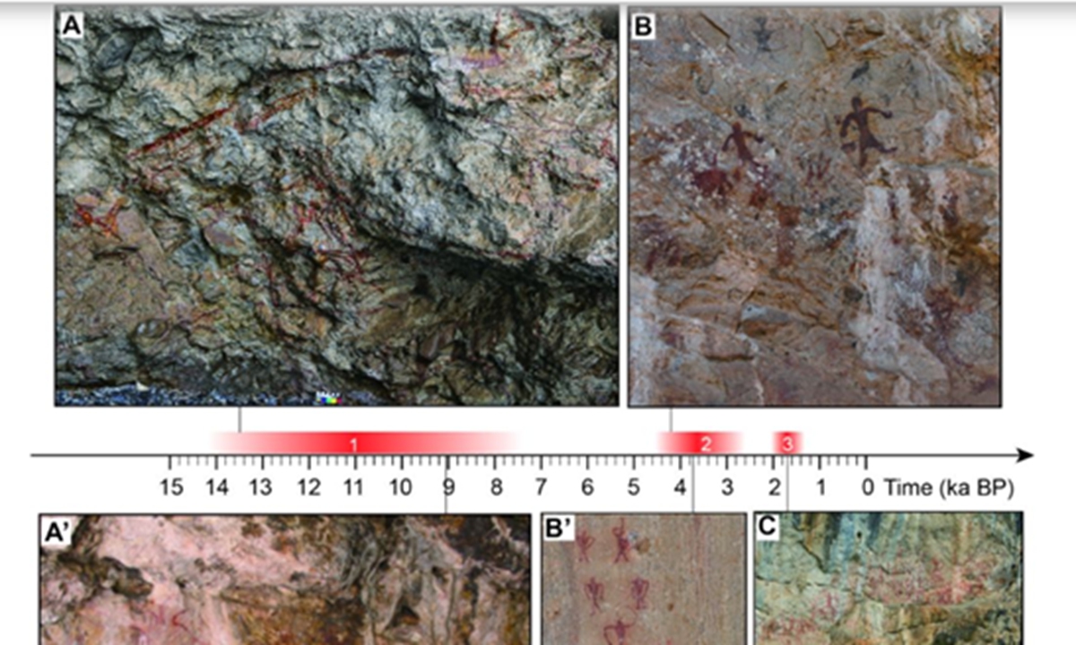 Timeline of the major painted rock art groups in Southwest China: A-A′: Jinsha River rock art; B-B′: Mangguan-Cangyuan rock art; C-C′: Zuojiang rock art Photos: Xinhua
