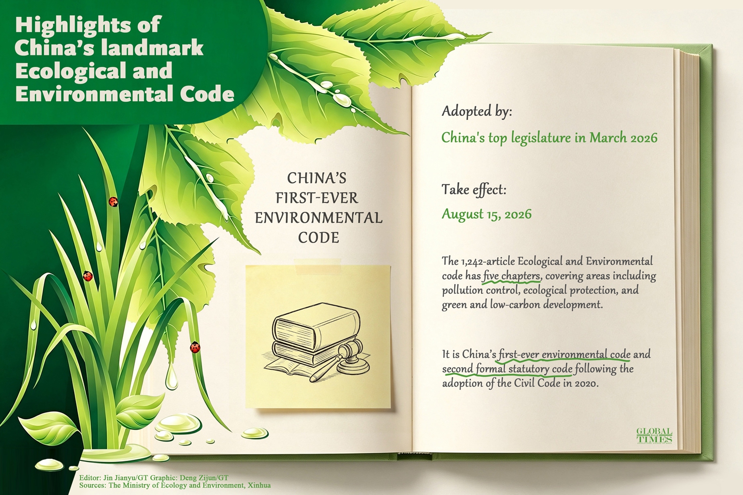 Highlights of China’s landmark Ecological and Environmental Code