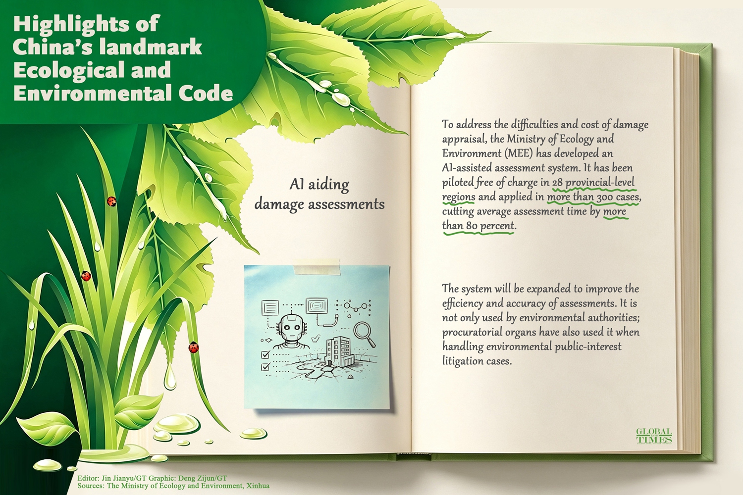 Highlights of China’s landmark Ecological and Environmental Code
