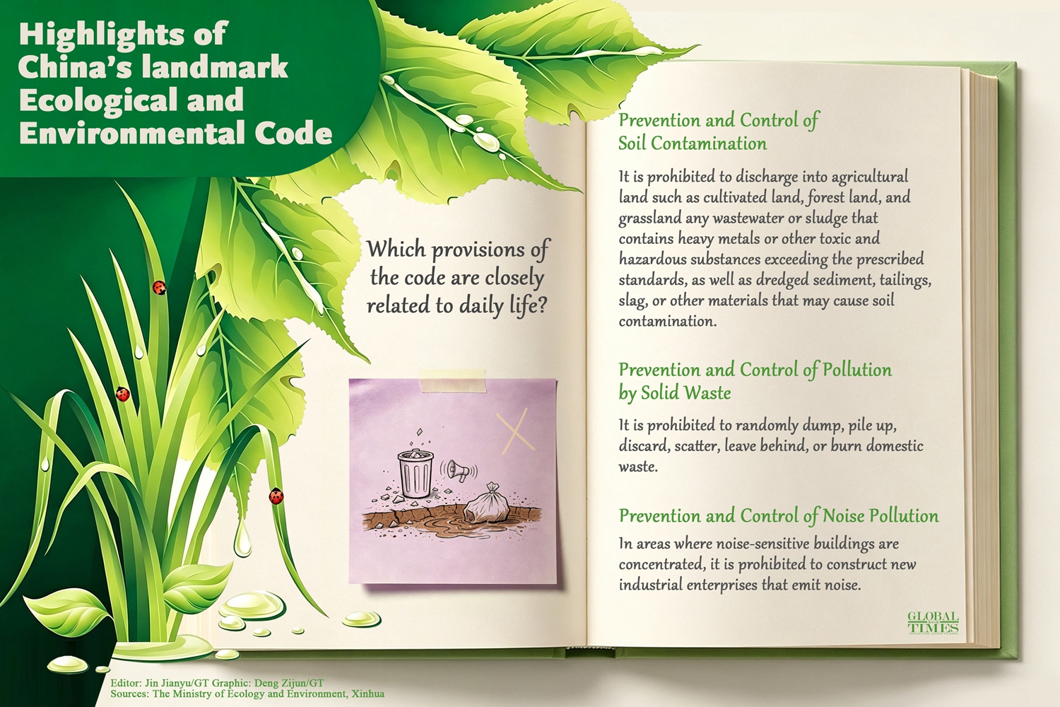 Highlights of China’s landmark Ecological and Environmental Code