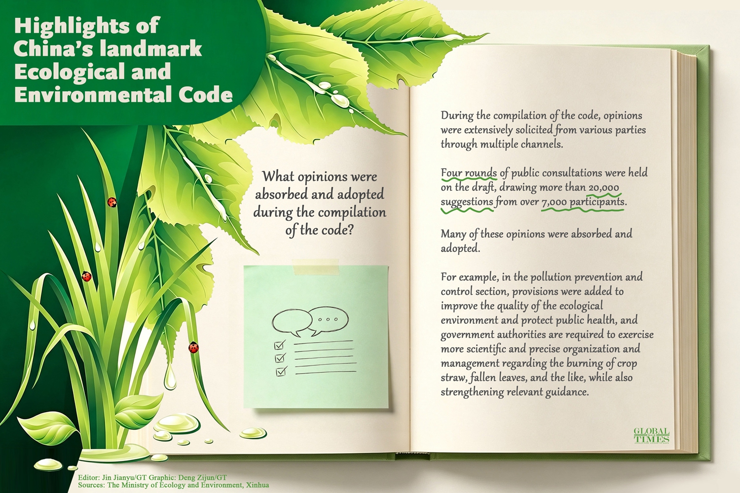 Highlights of China’s landmark Ecological and Environmental Code