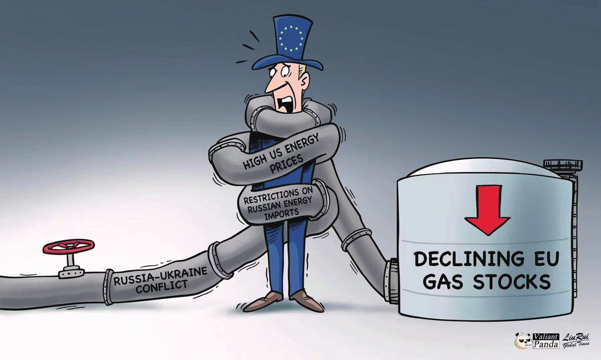EU energy squeeze Illustration: Liu Rui/GT