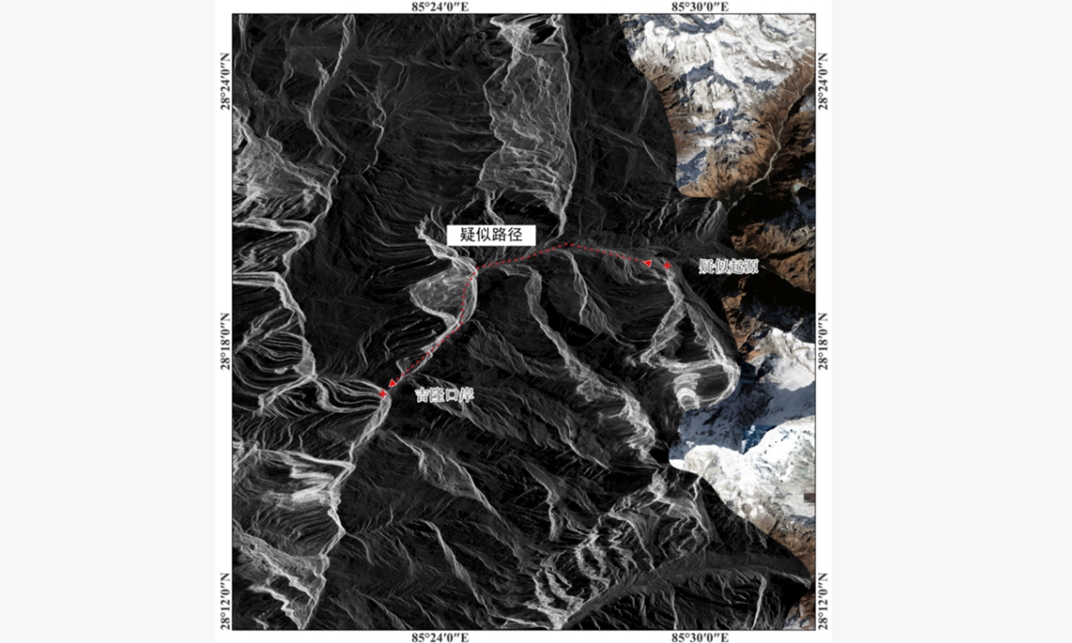 The suspected path of the mudslide, extending from a high-altitude ice- and snow-covered area on the Nepalese side east of Gyirong Port, along the red-marked route from the right side of the image toward the port on the left. Photo: Courtesy of POWERCHINA Chengdu