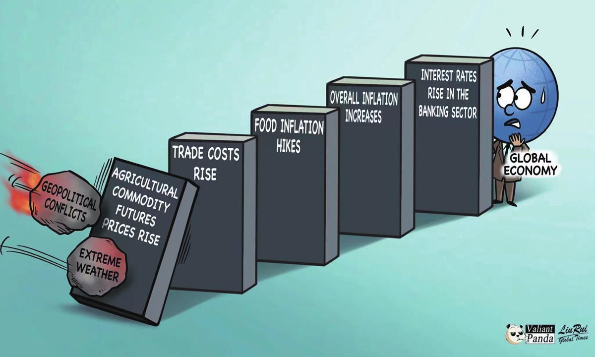 Global economy. Illustration: Liu Rui/GT