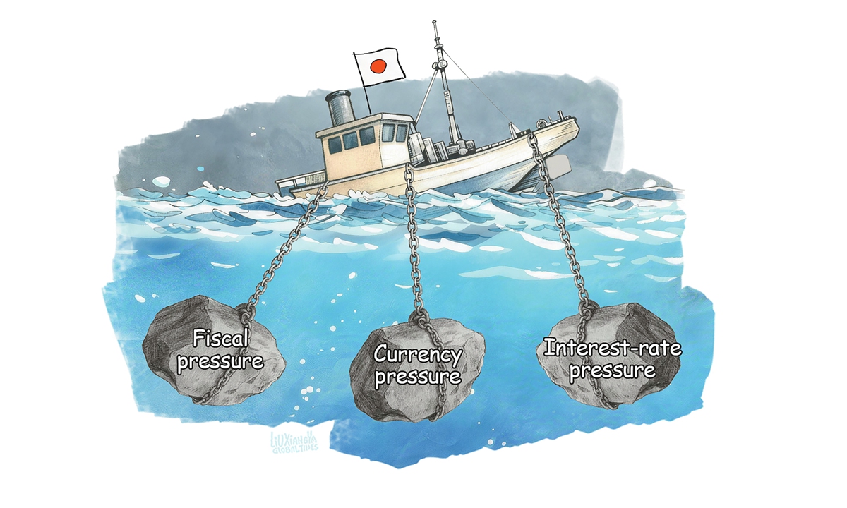 Takaichi govt's strategic, defense investment push faces economic constraints Photo: Illustration: Liu Xiangya/GT