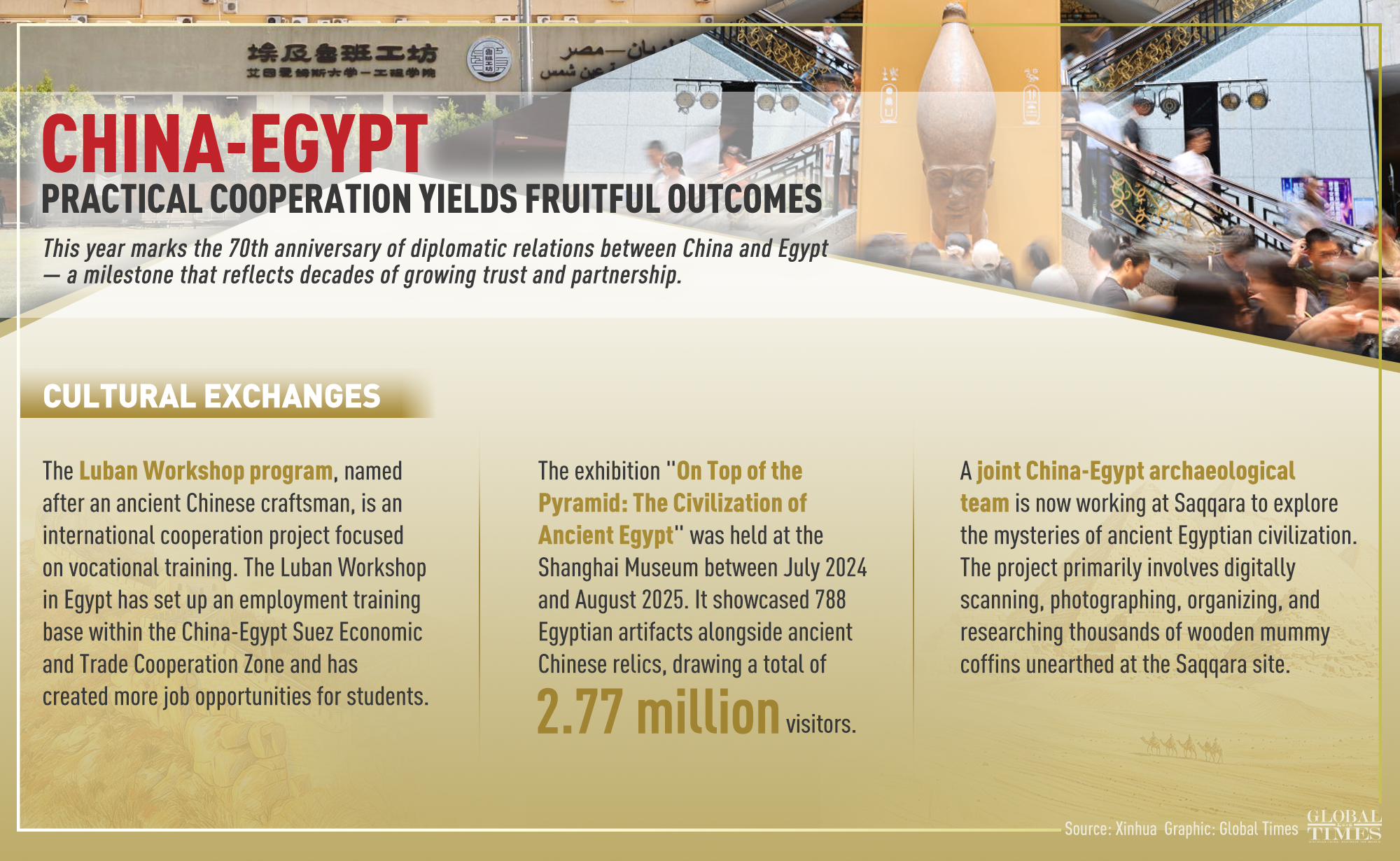 China-Egypt practical cooperation yields fruitful outcomes. Graphic: GT