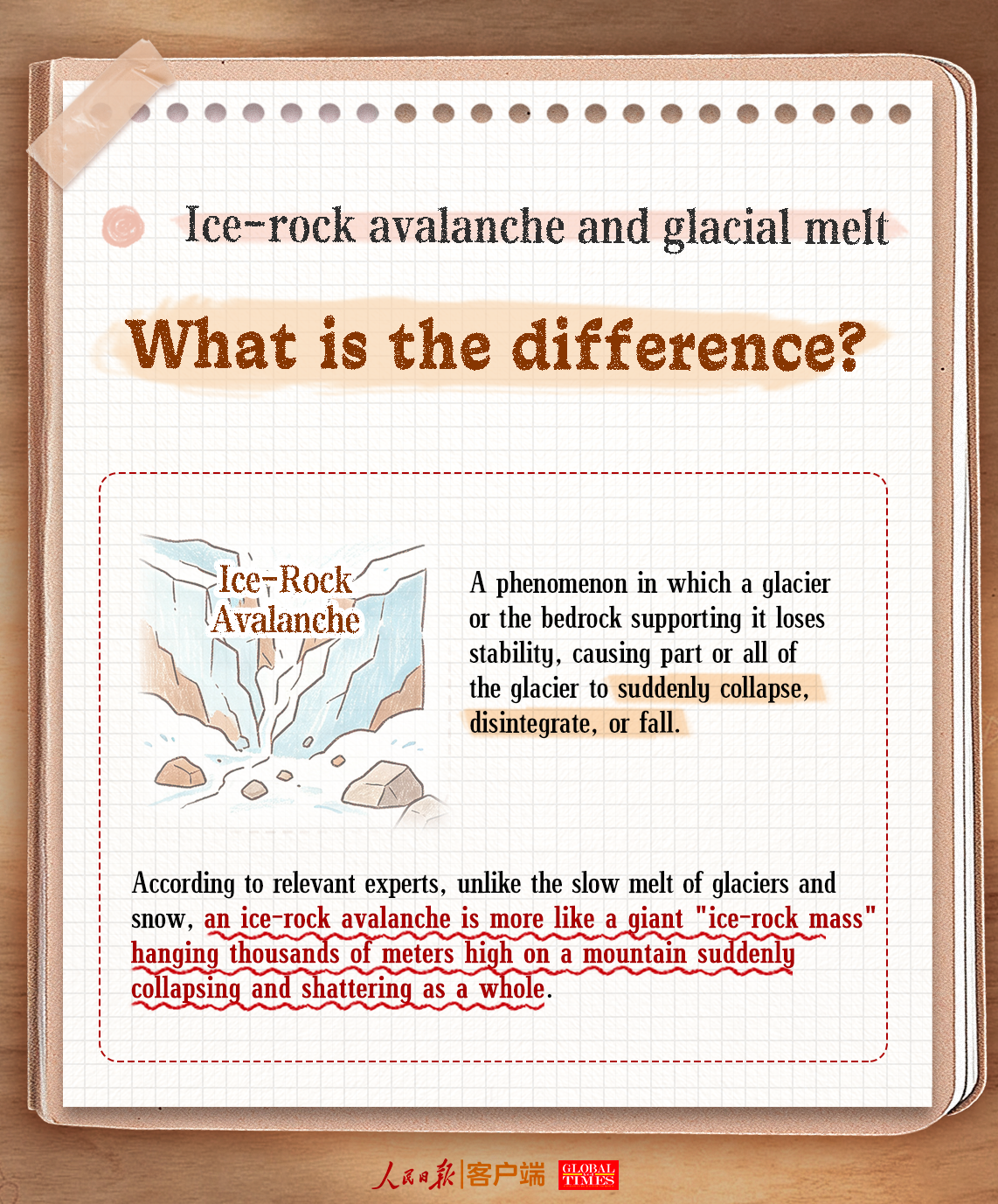 Graphic: GT