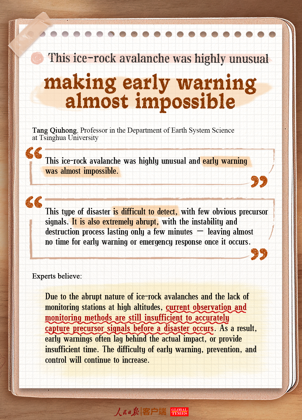 Graphic: GT