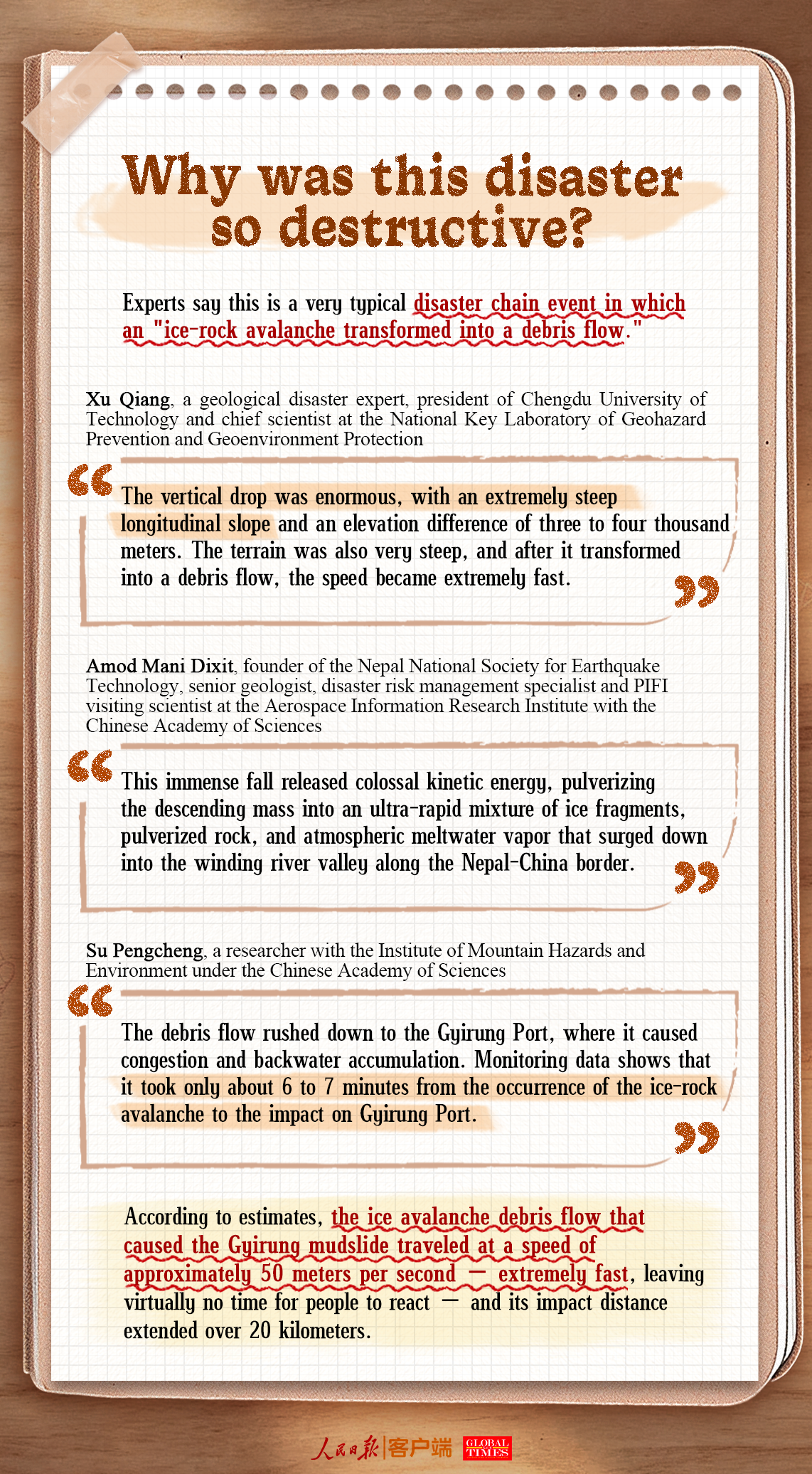 Graphic: GT