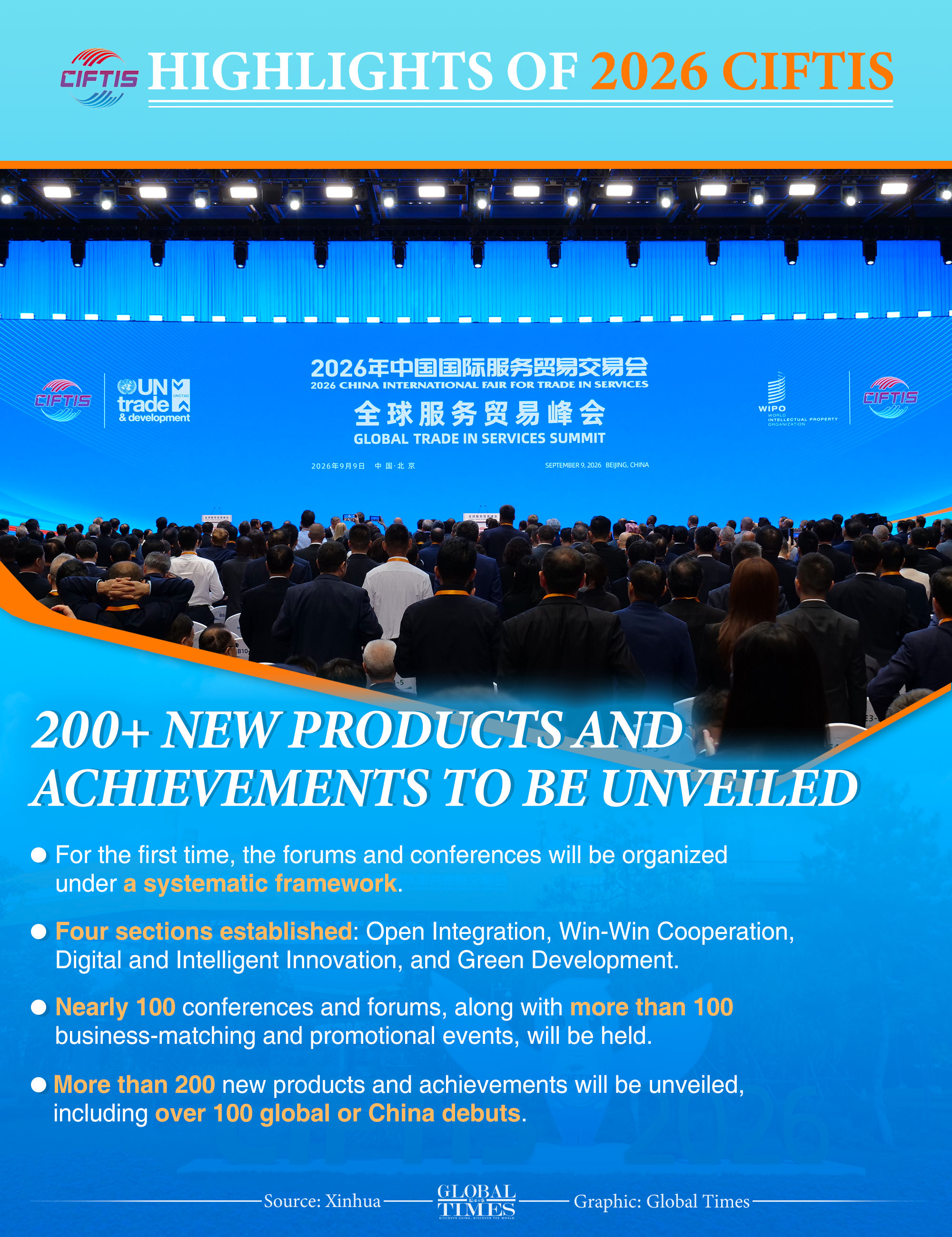 Highlights of 2026 CIFTIS. Graphic: GT
