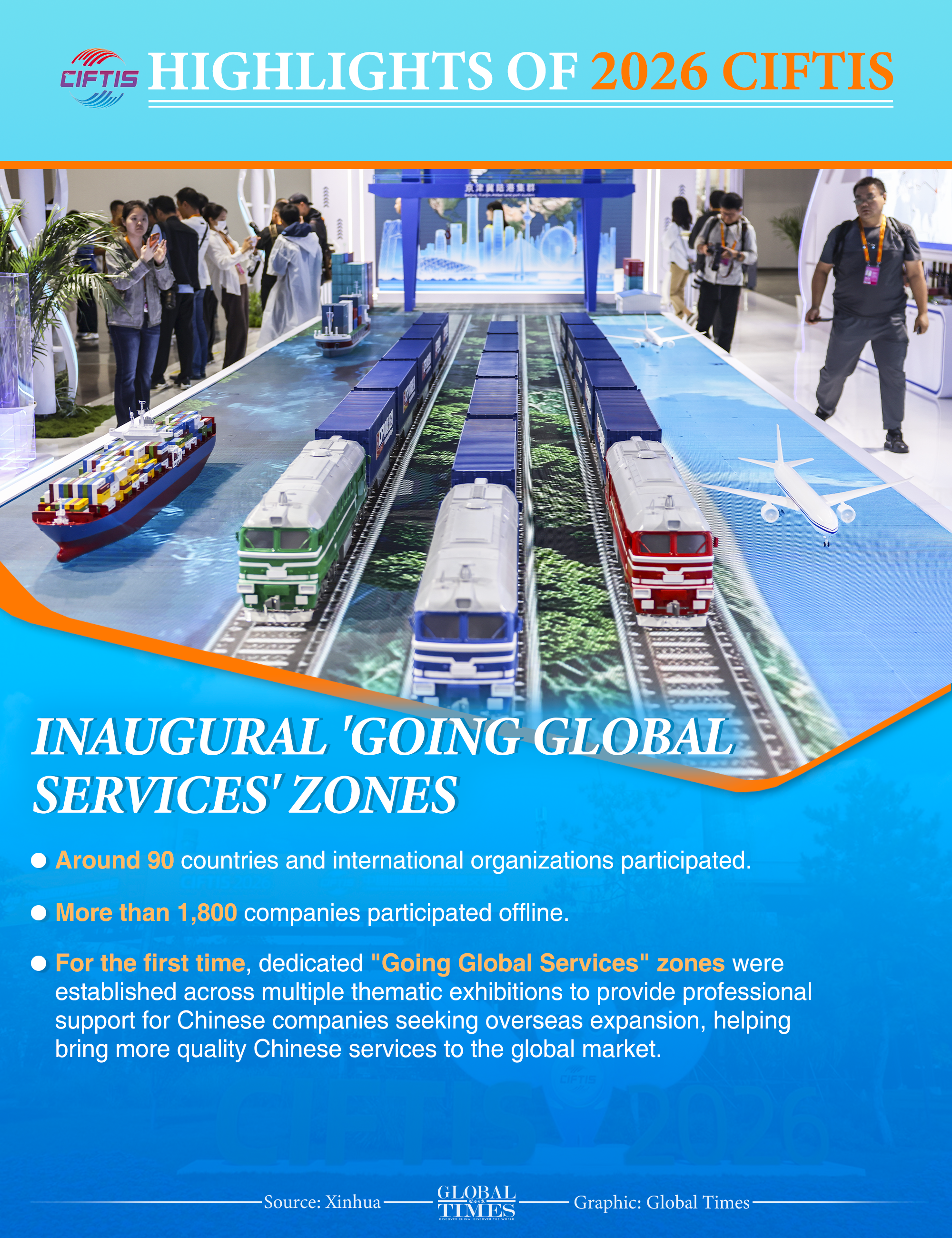 Highlights of 2026 CIFTIS. Graphic: GT