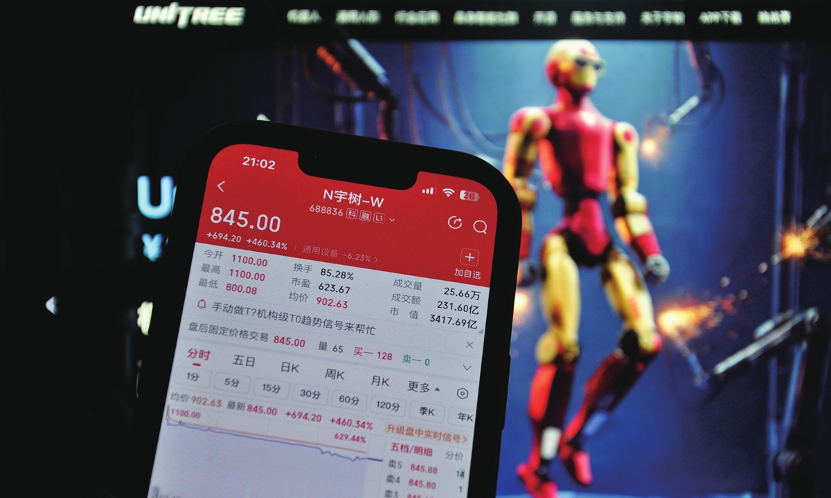 Unitree Robotics made its A-share debut on August 19, 2026, closing at 845 yuan per share, up 460.34 percent. Photo: VCG