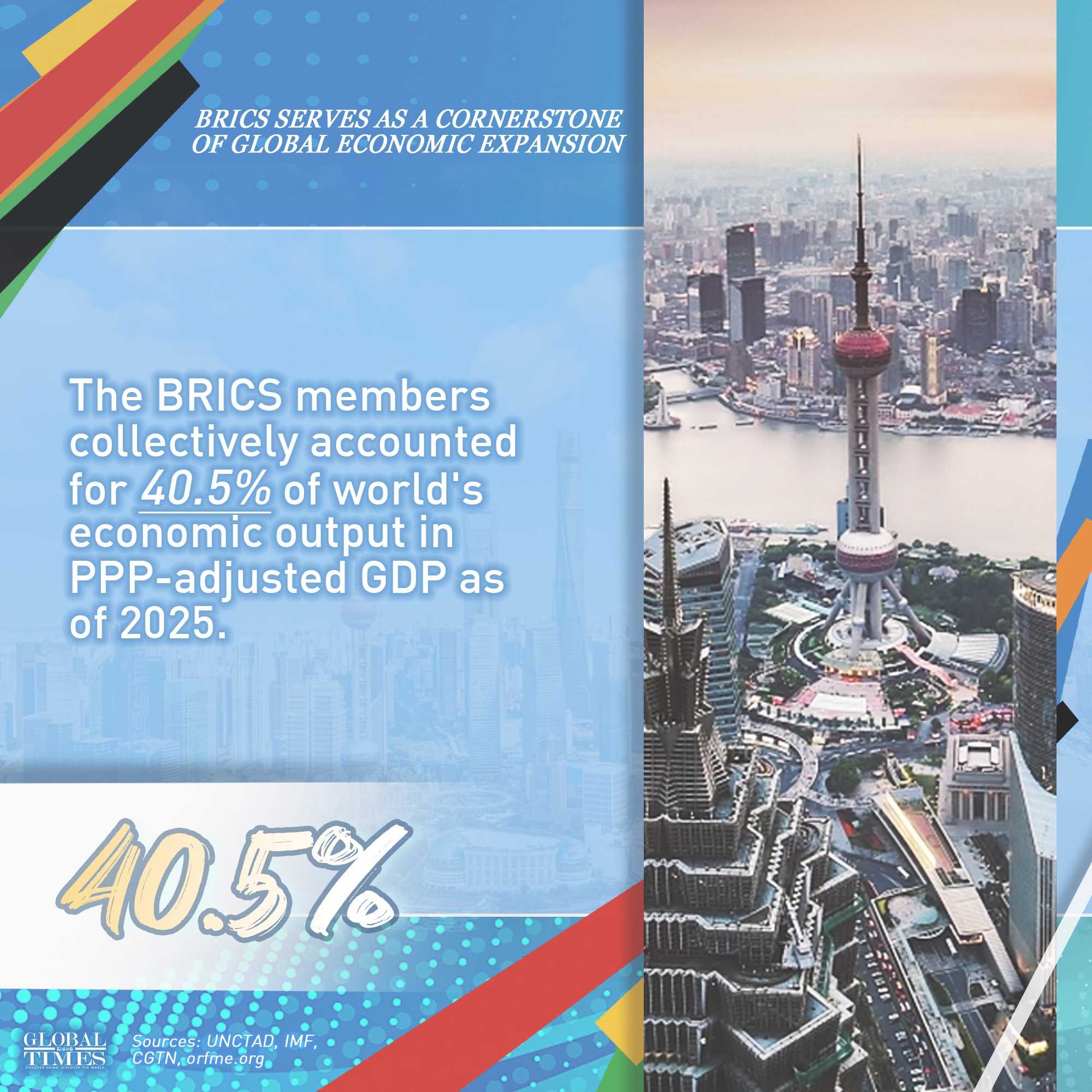BRICS is reshaping the architecture of global economic cooperation. Its expanding internal trade, independent development, financing and agricultural strength build a more diversified economic system beyond Western-led frameworks.Graphic: GT