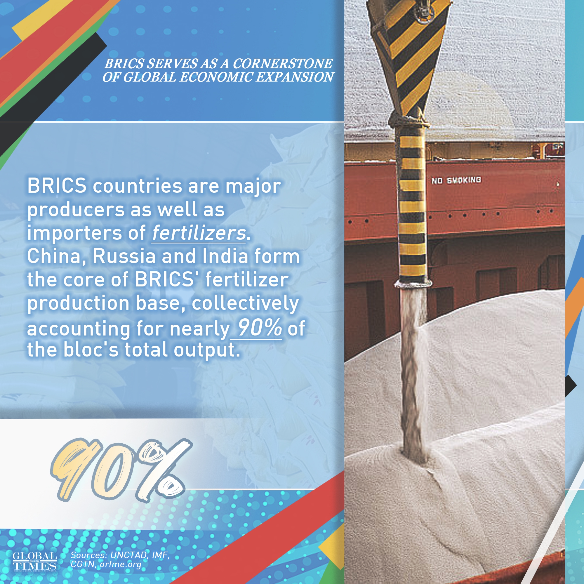 BRICS is reshaping the architecture of global economic cooperation. Its expanding internal trade, independent development, financing and agricultural strength build a more diversified economic system beyond Western-led frameworks.Graphic: GT