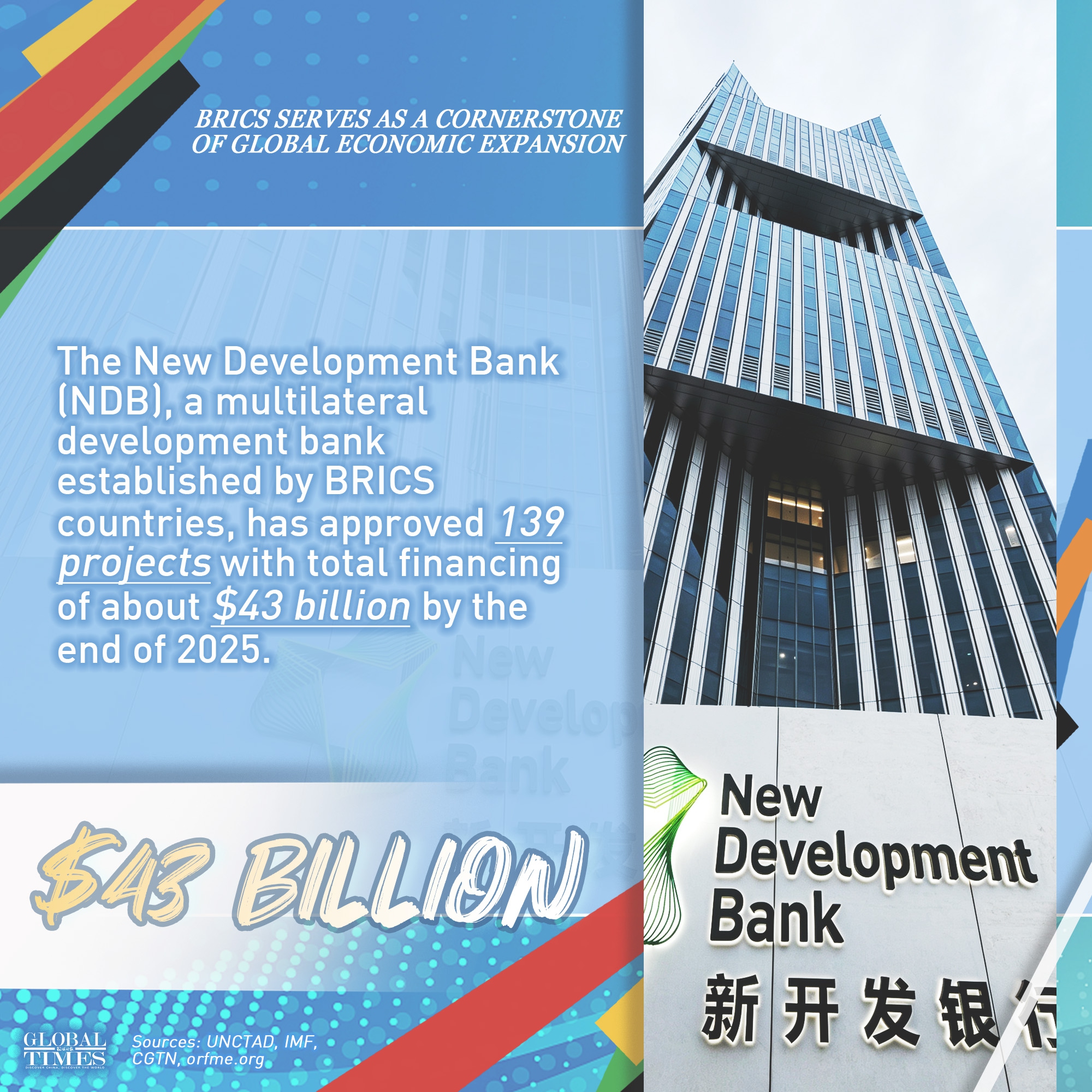 BRICS is reshaping the architecture of global economic cooperation. Its expanding internal trade, independent development, financing and agricultural strength build a more diversified economic system beyond Western-led frameworks.Graphic: GT