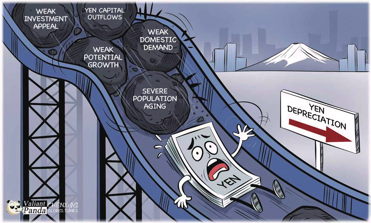Depreciation of the Yen Illustration: Chen Xia/GT