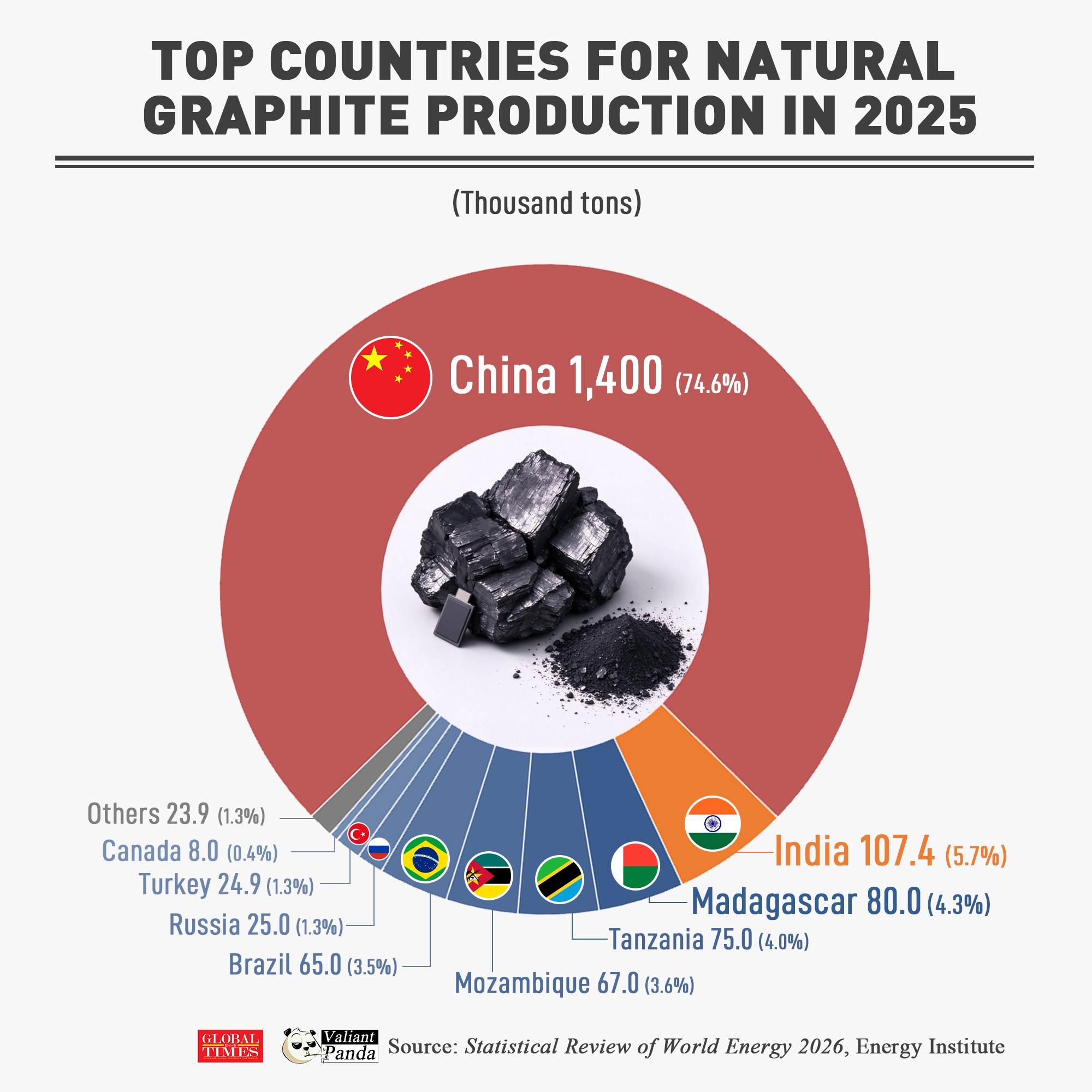 Graphic: Deng Zijun/GT