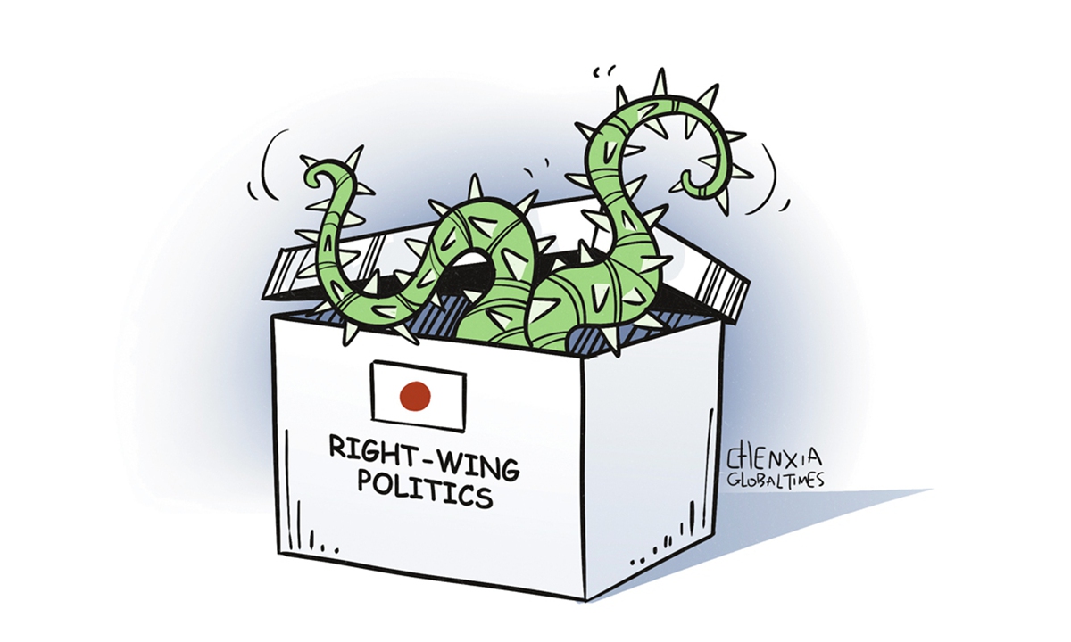 Japanese right-wing forces Illustration: Chen Xia/GT