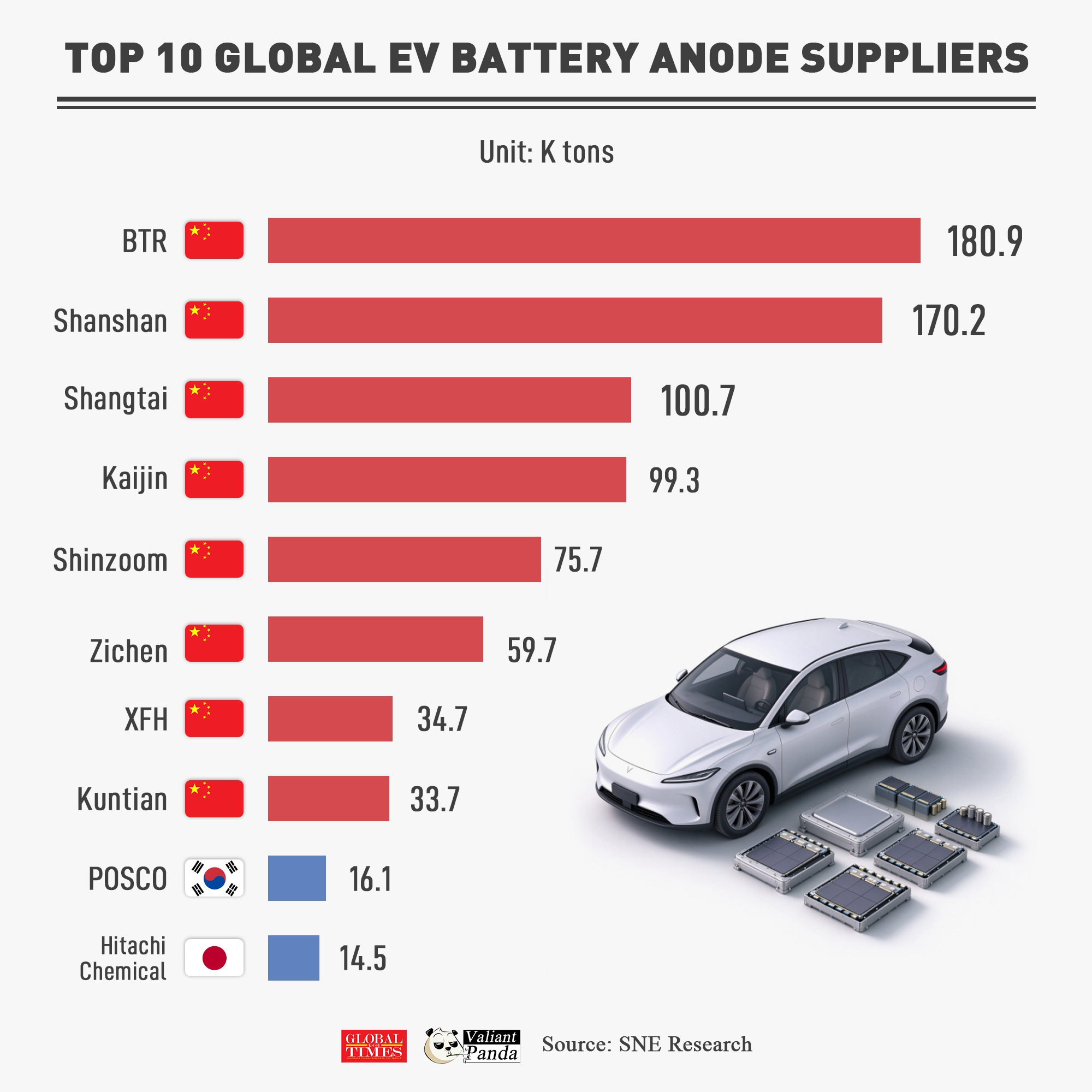 Graphic: GT