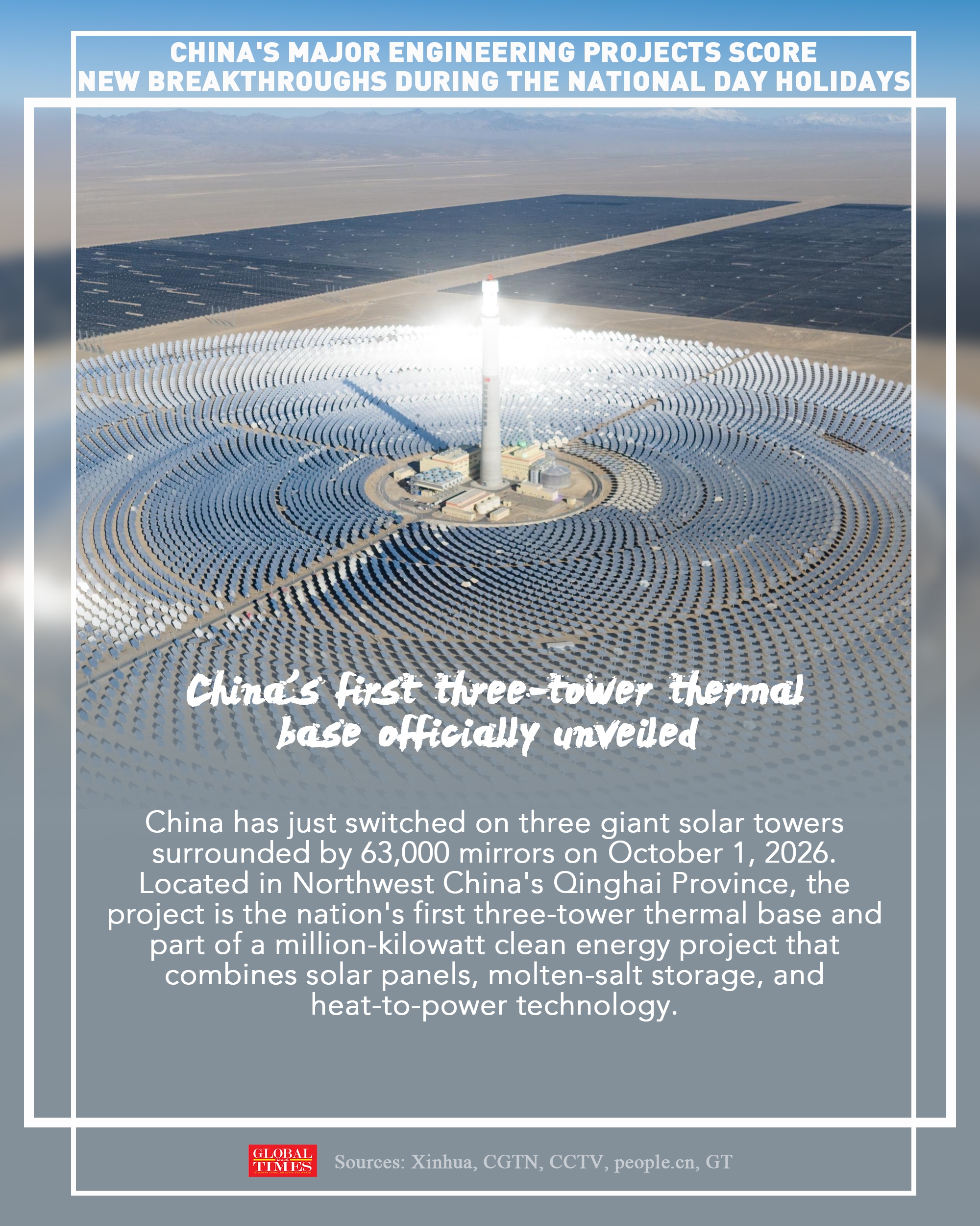 China's major engineering projects scored new breakthroughs during the National Day holidays, with multiple firsts unveiled across the energy, infrastructure and emergency rescue sectors. Click for more information Graphic: Deng Zijun/GT